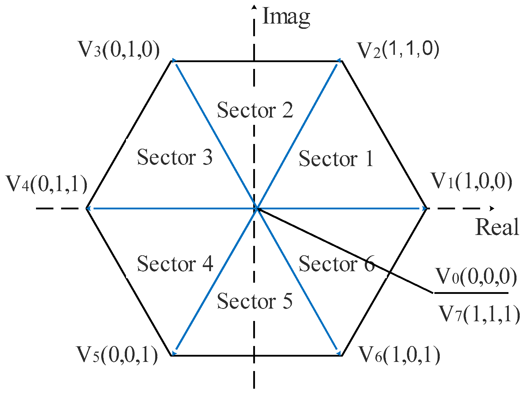 Energies 16 03116 g003 Energies 16 03116 g003