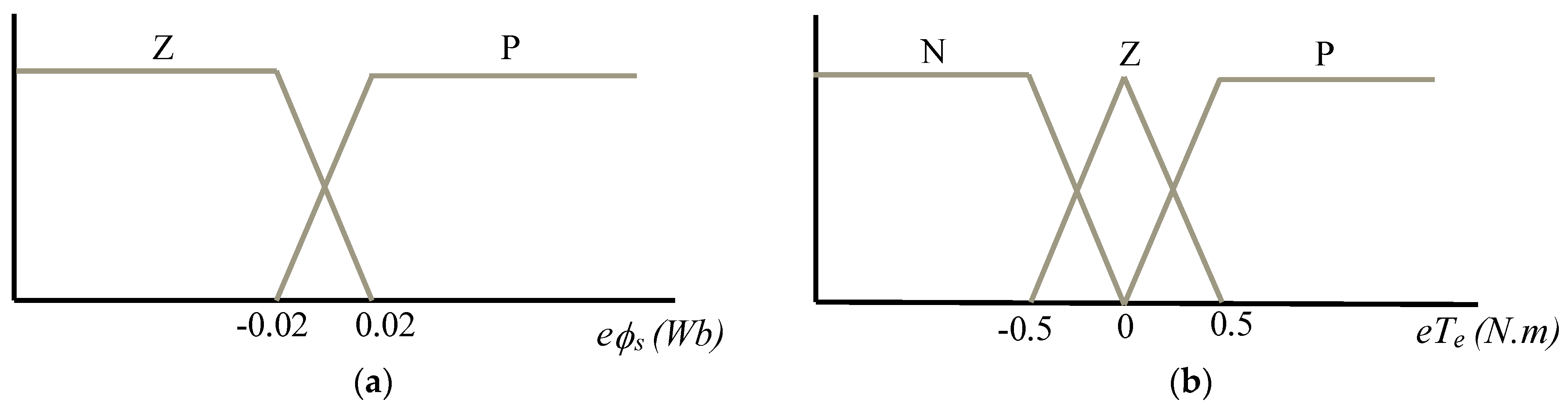 Energies 16 03116 g007a Energies 16 03116 g007a
