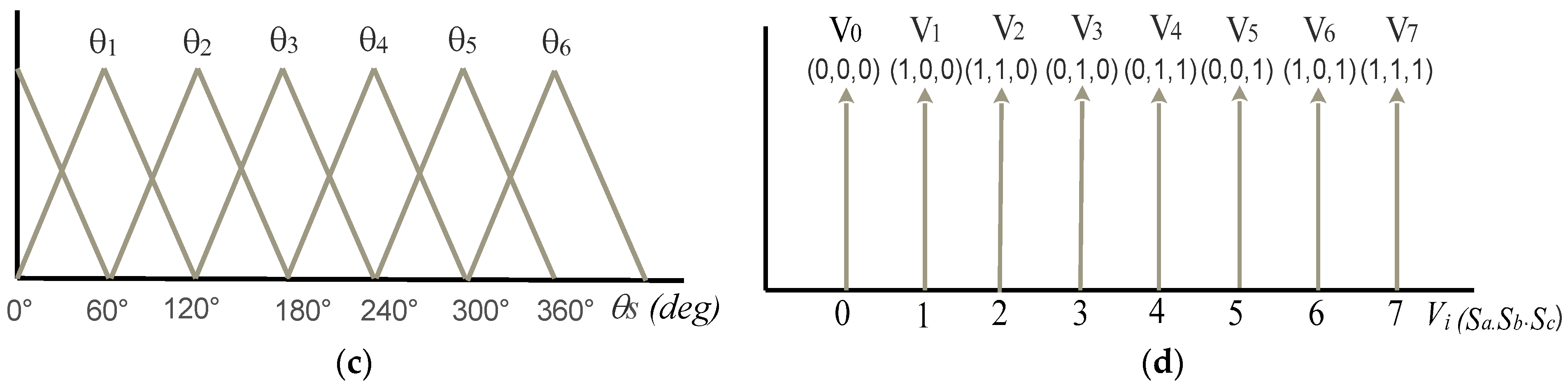 Energies 16 03116 g007b Energies 16 03116 g007b