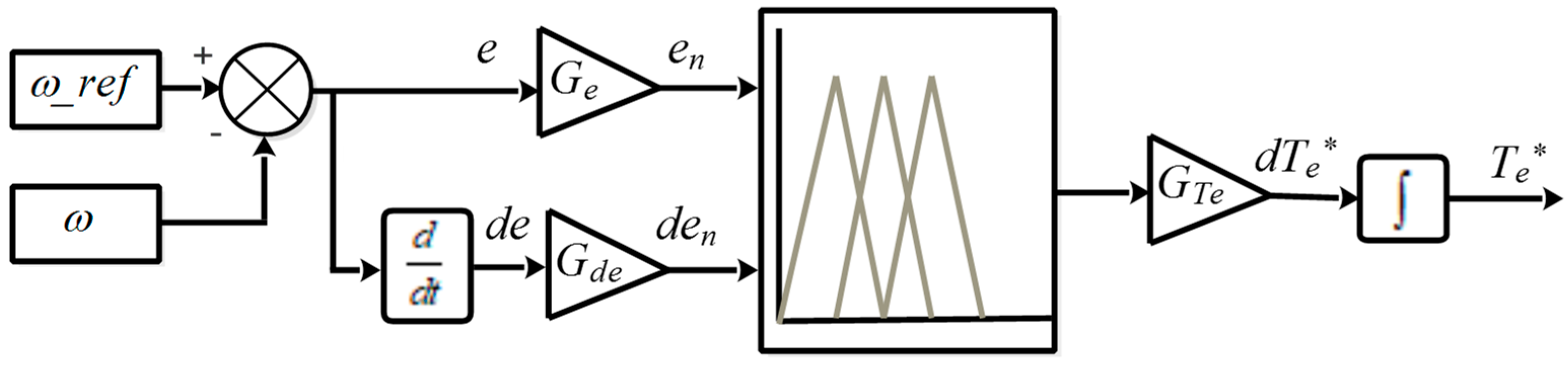 Energies 16 03116 g012 Energies 16 03116 g012