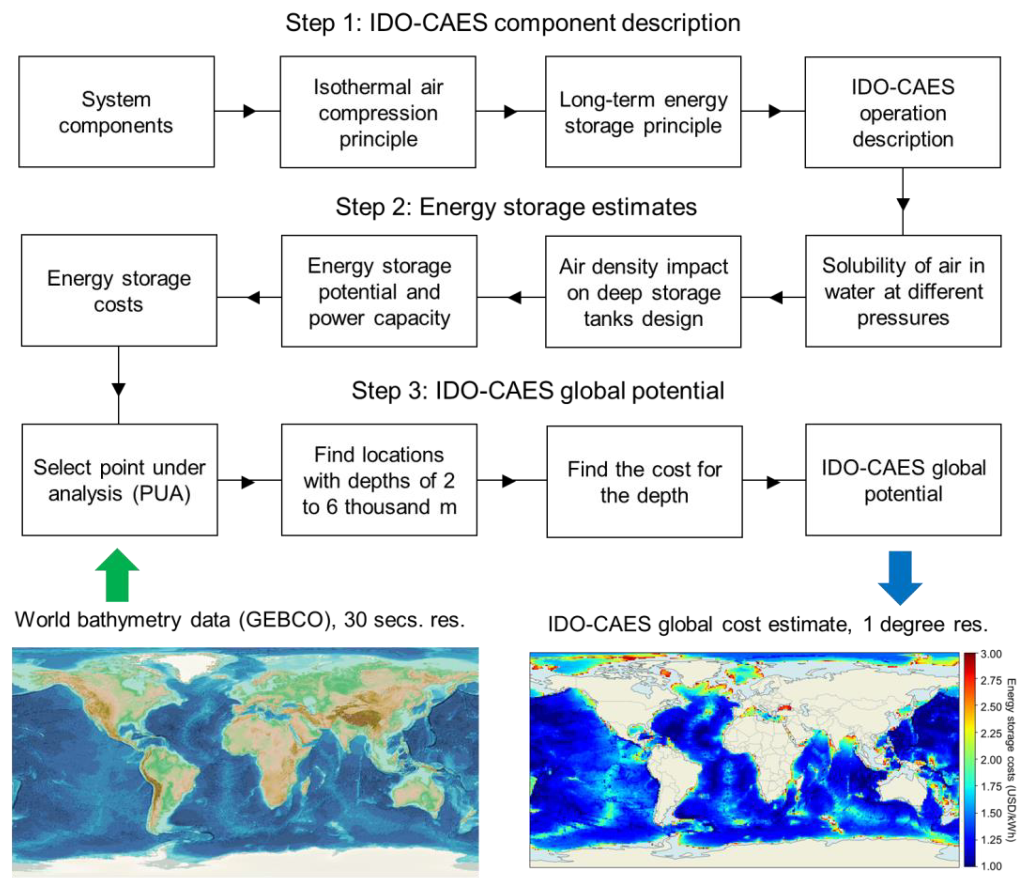 Energies 16 03118 g002 Energies 16 03118 g002