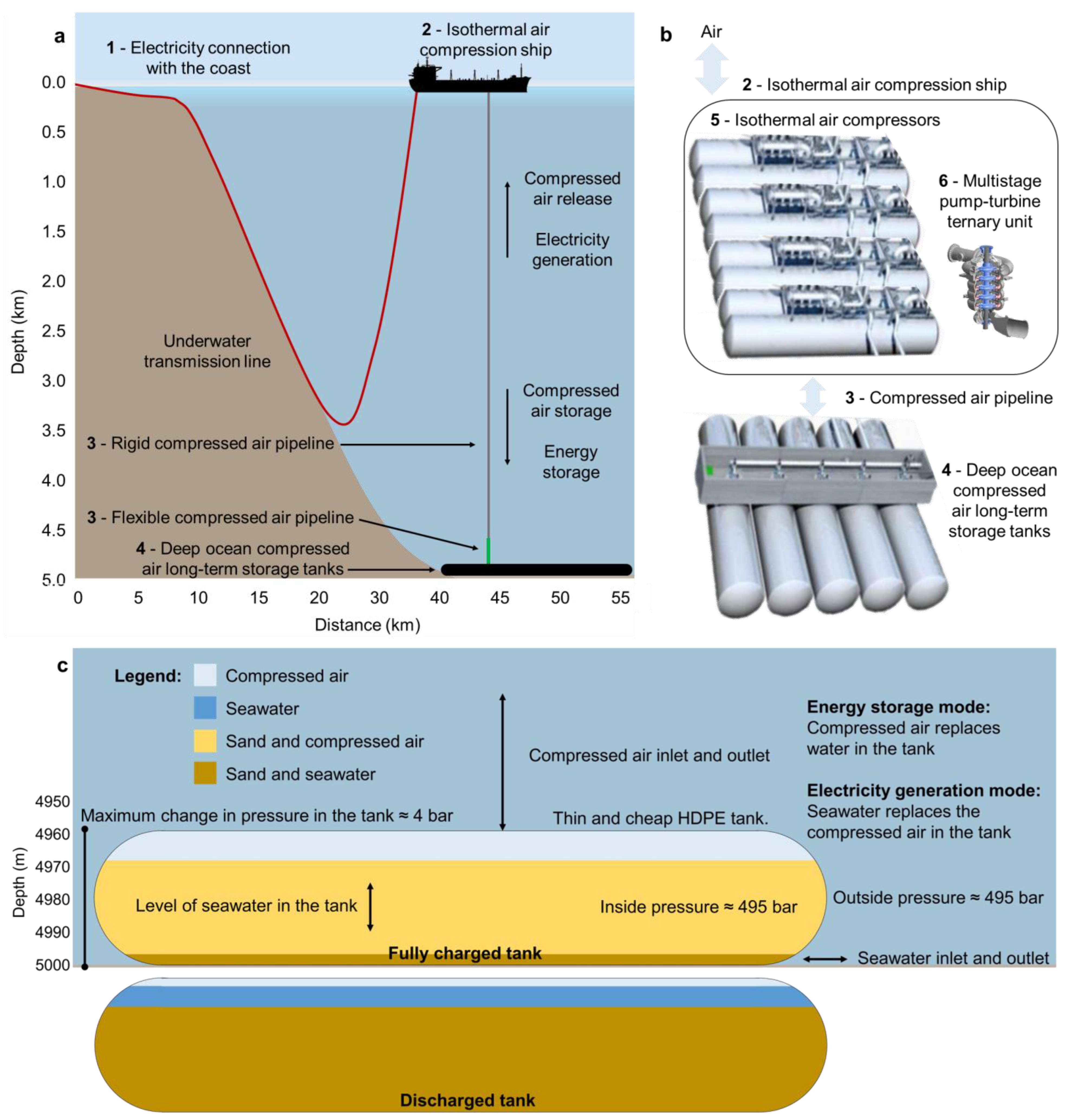 Energies 16 03118 g003 Energies 16 03118 g003