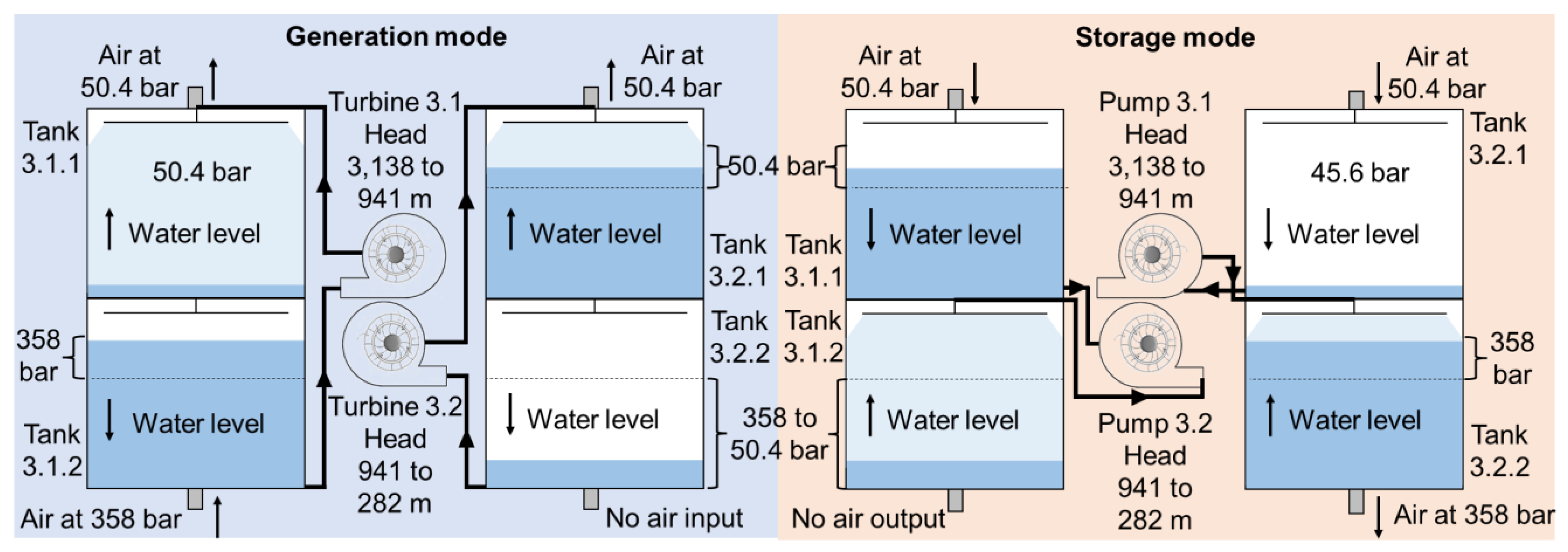 Energies 16 03118 g005 Energies 16 03118 g005