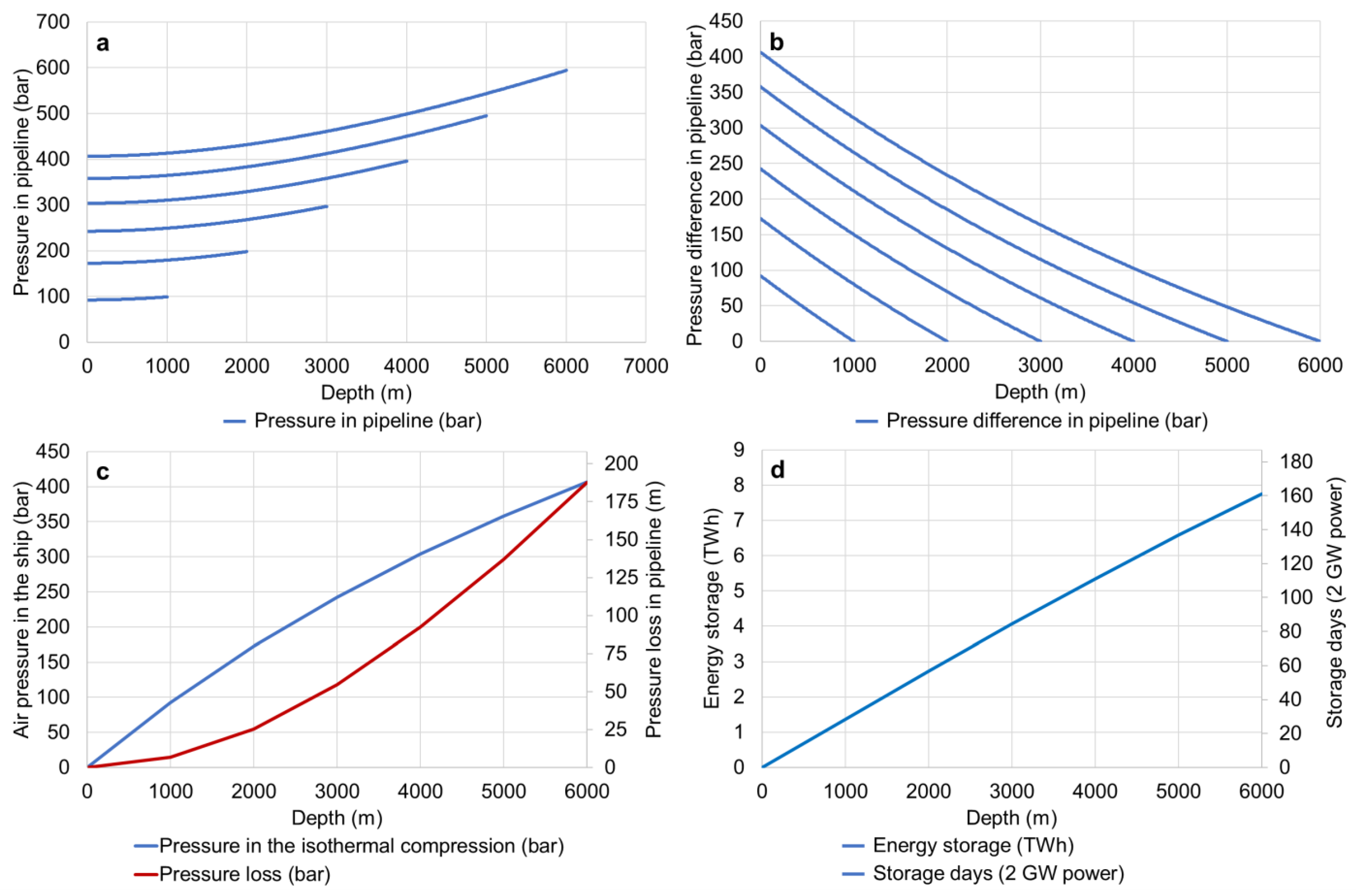 Energies 16 03118 g007 Energies 16 03118 g007