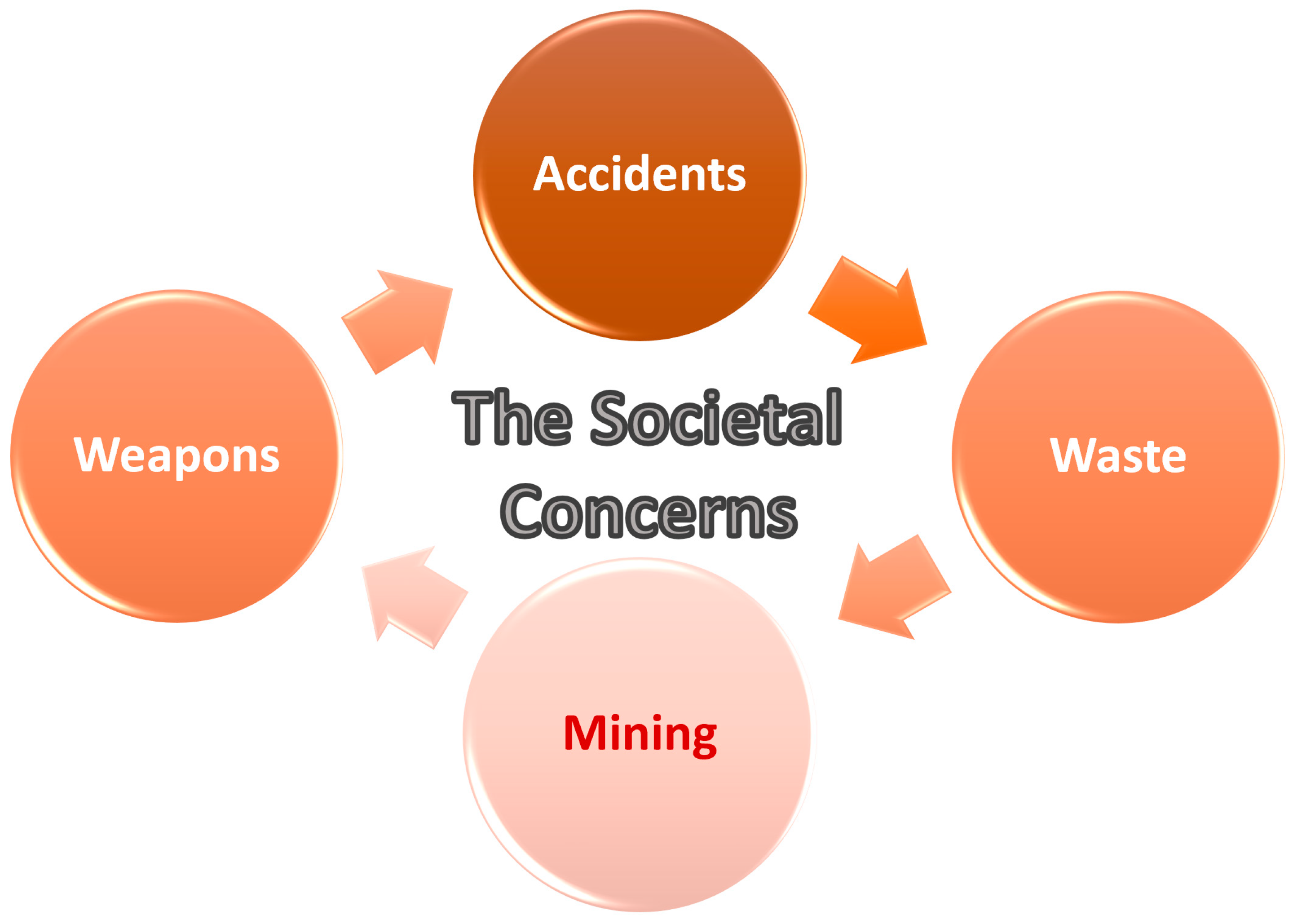 Energies 16 03120 g001