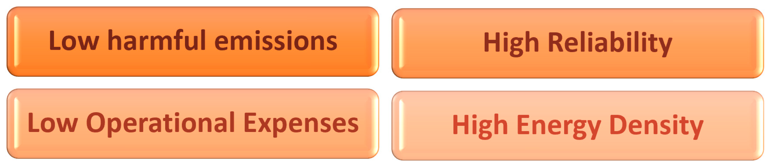 Energies 16 03120 g002