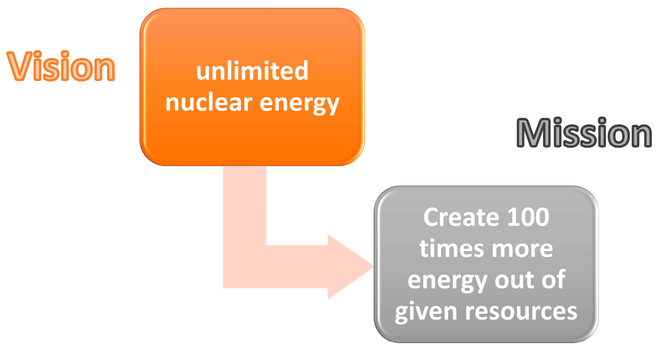 Energies 16 03120 g005