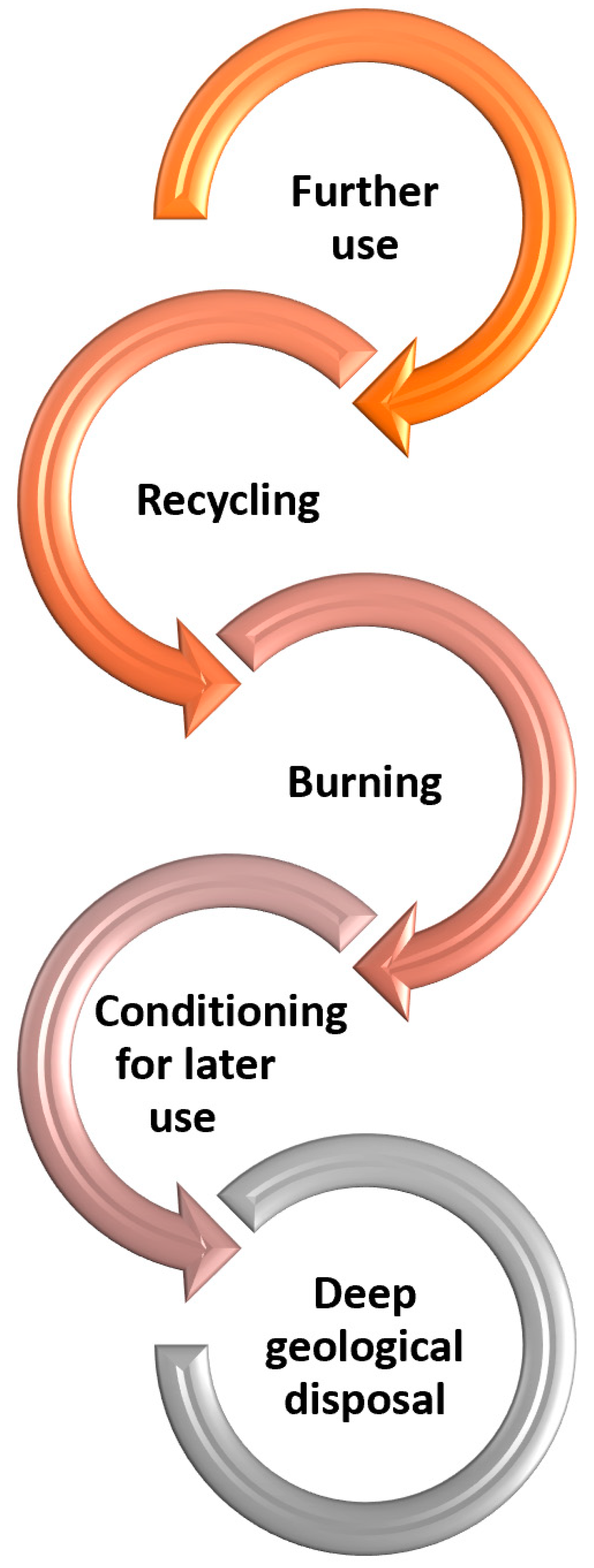 Energies 16 03120 g008