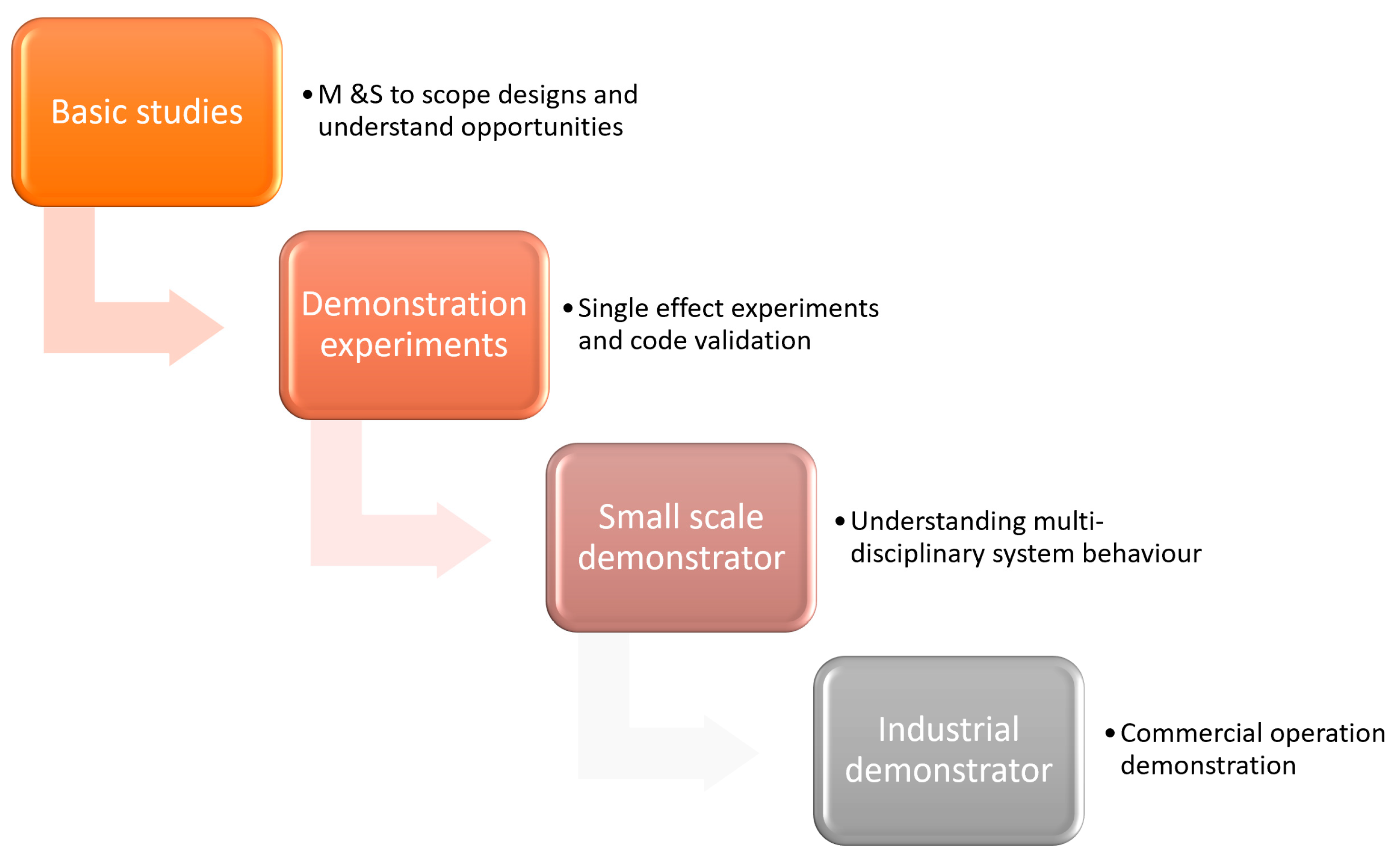 Energies 16 03120 g011