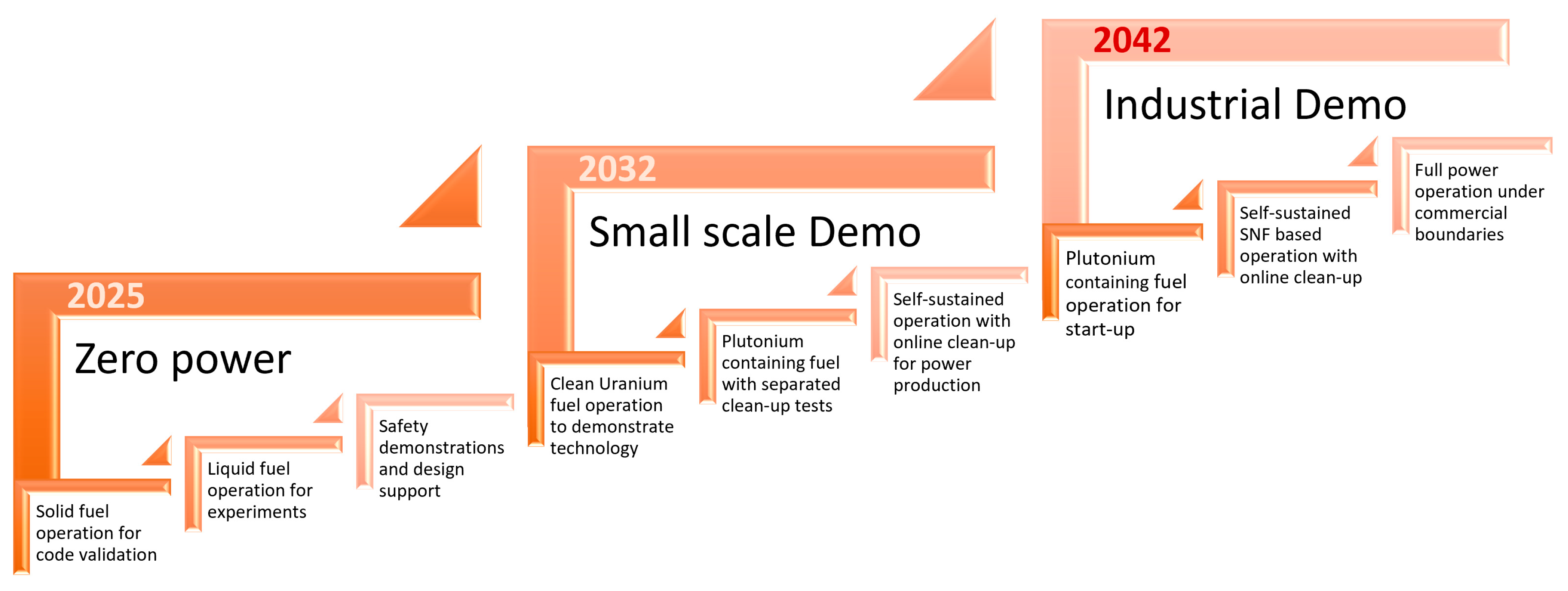 Energies 16 03120 g012