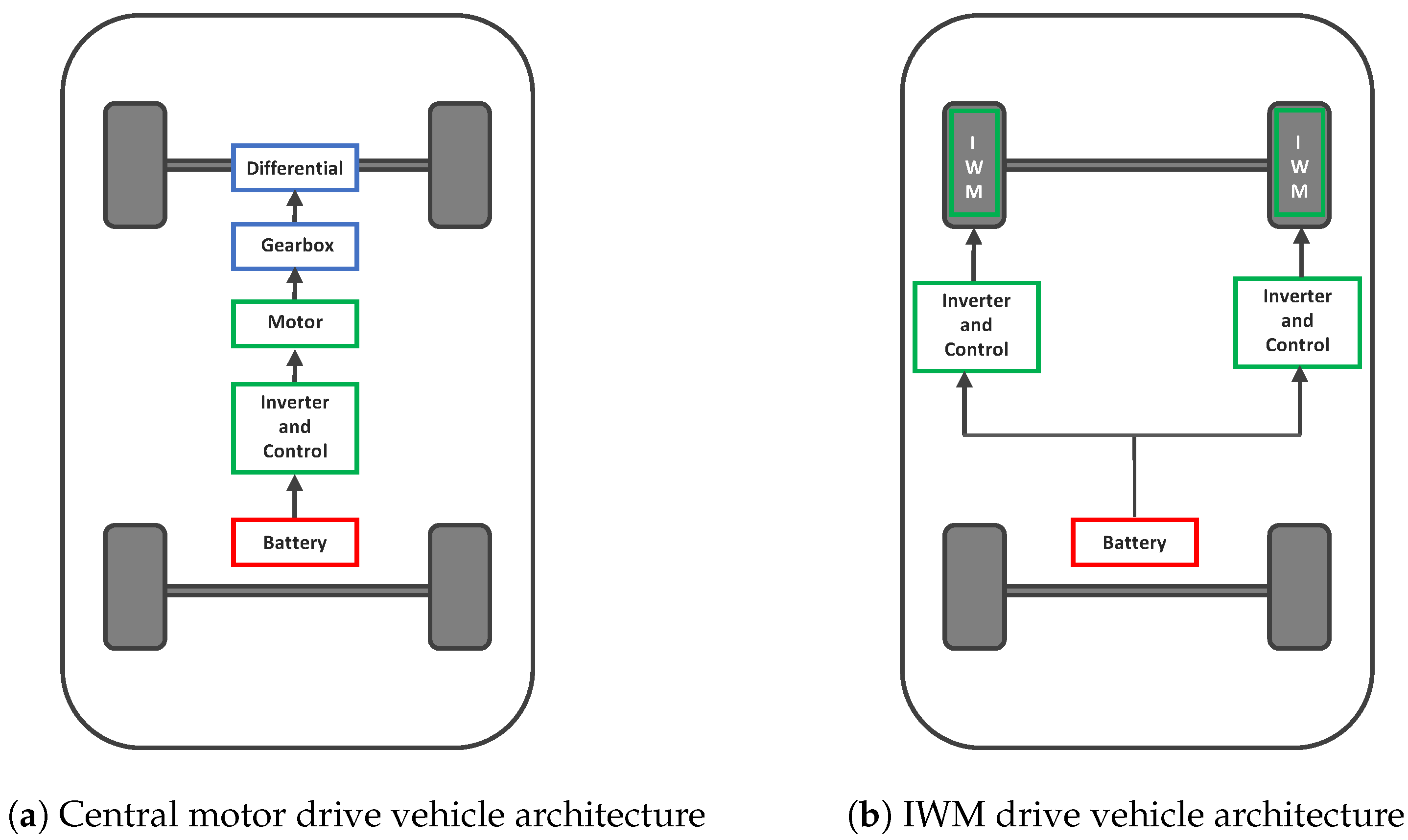 In Wheel Drive In-Wheel Motor Drive Systems for Electric Vehicles: State of the Art ...
