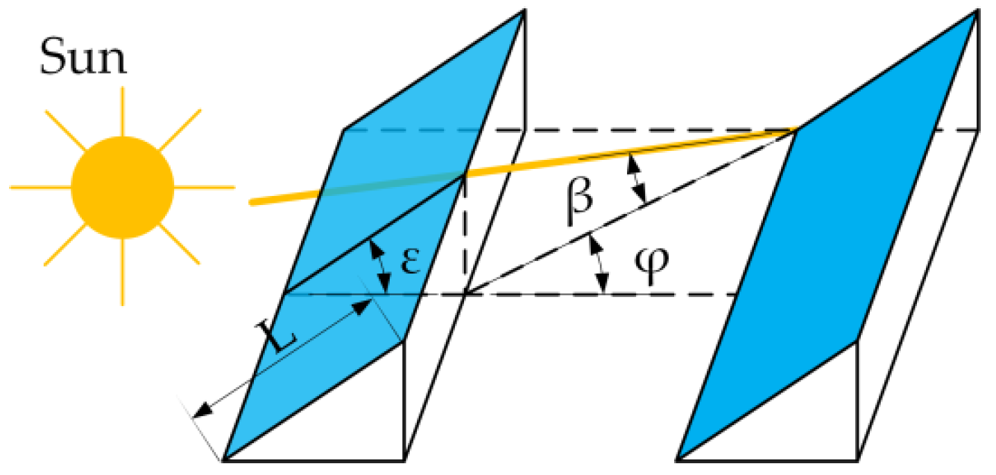 Energies 16 03123 g002