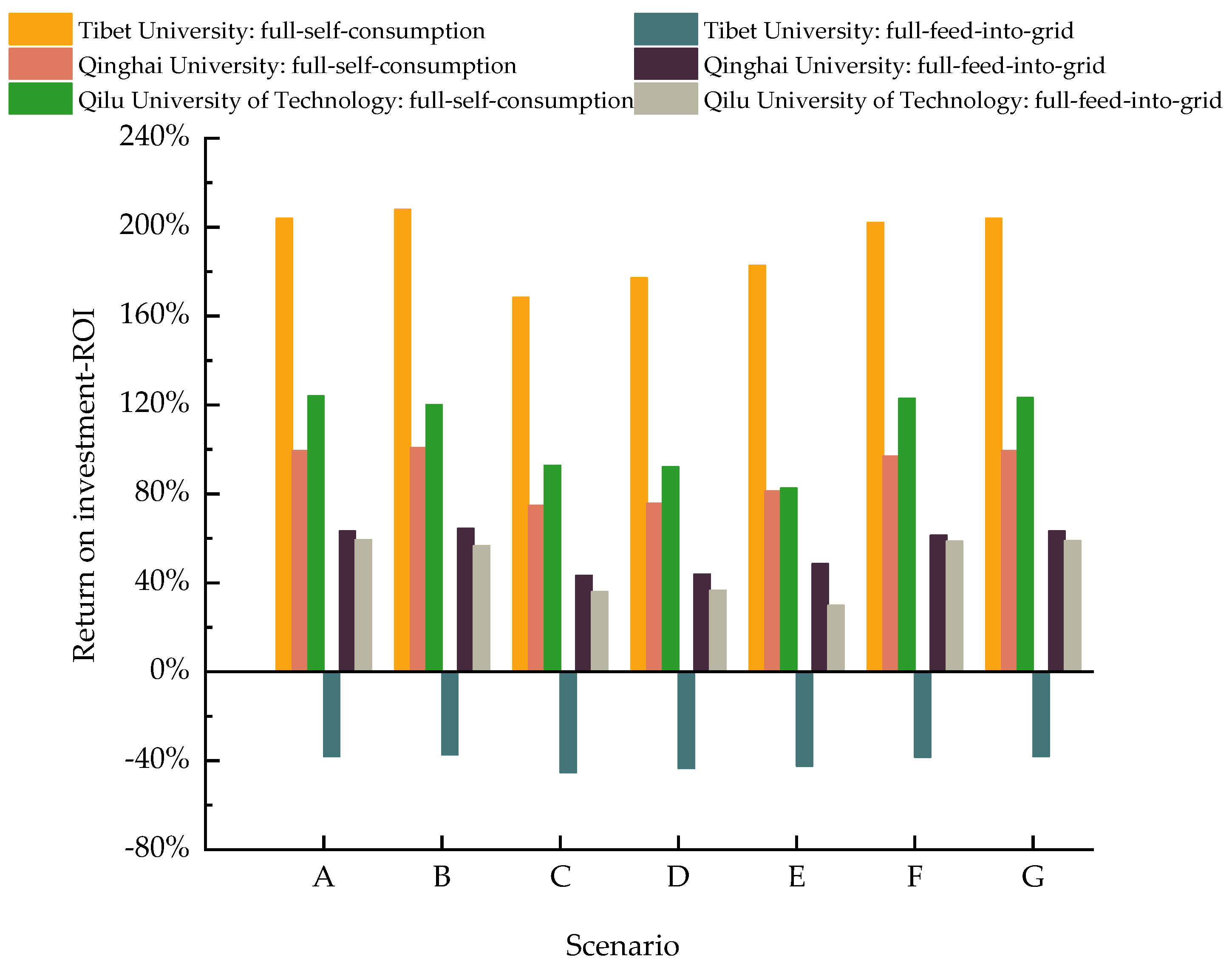 Energies 16 03123 g010