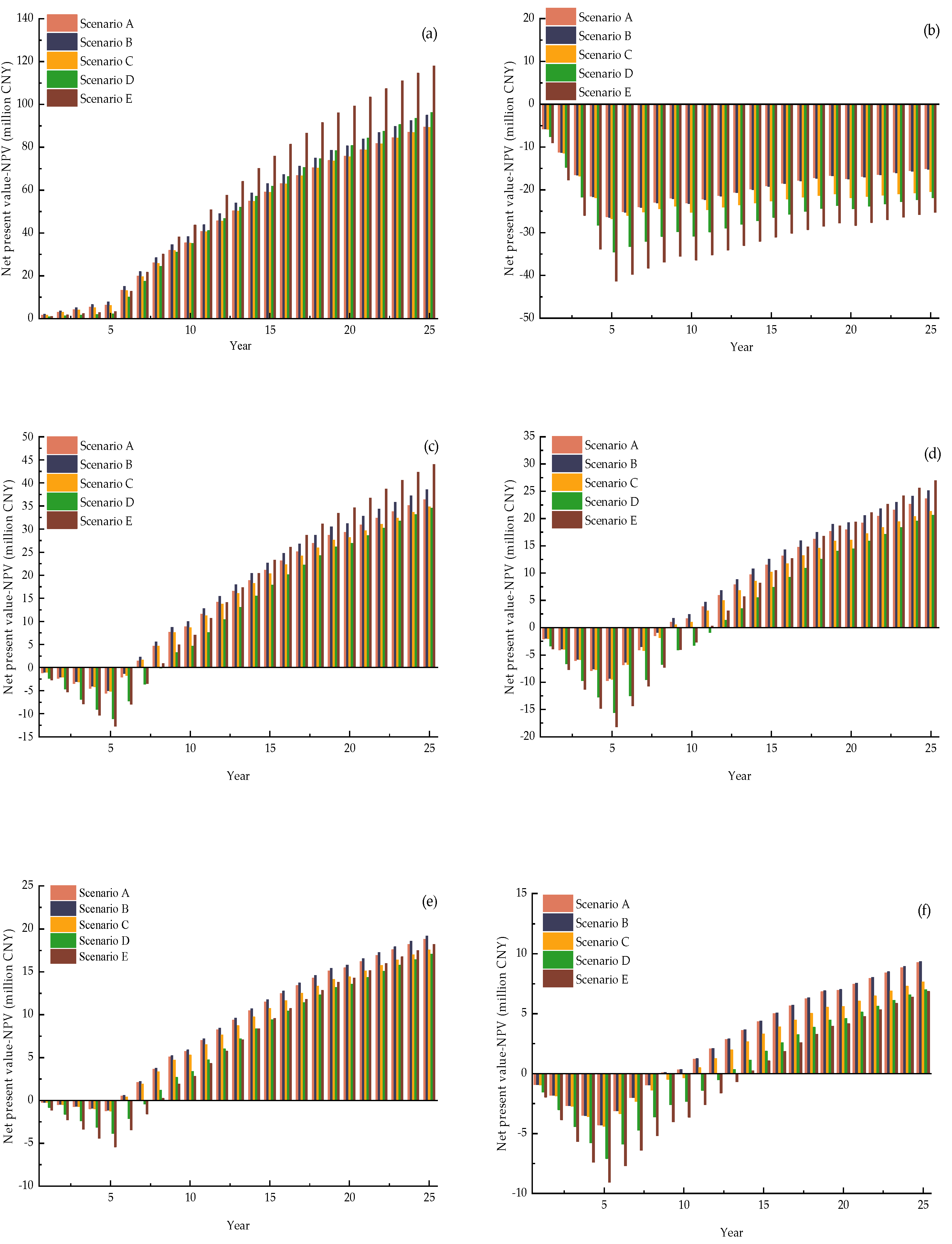 Energies 16 03123 g012