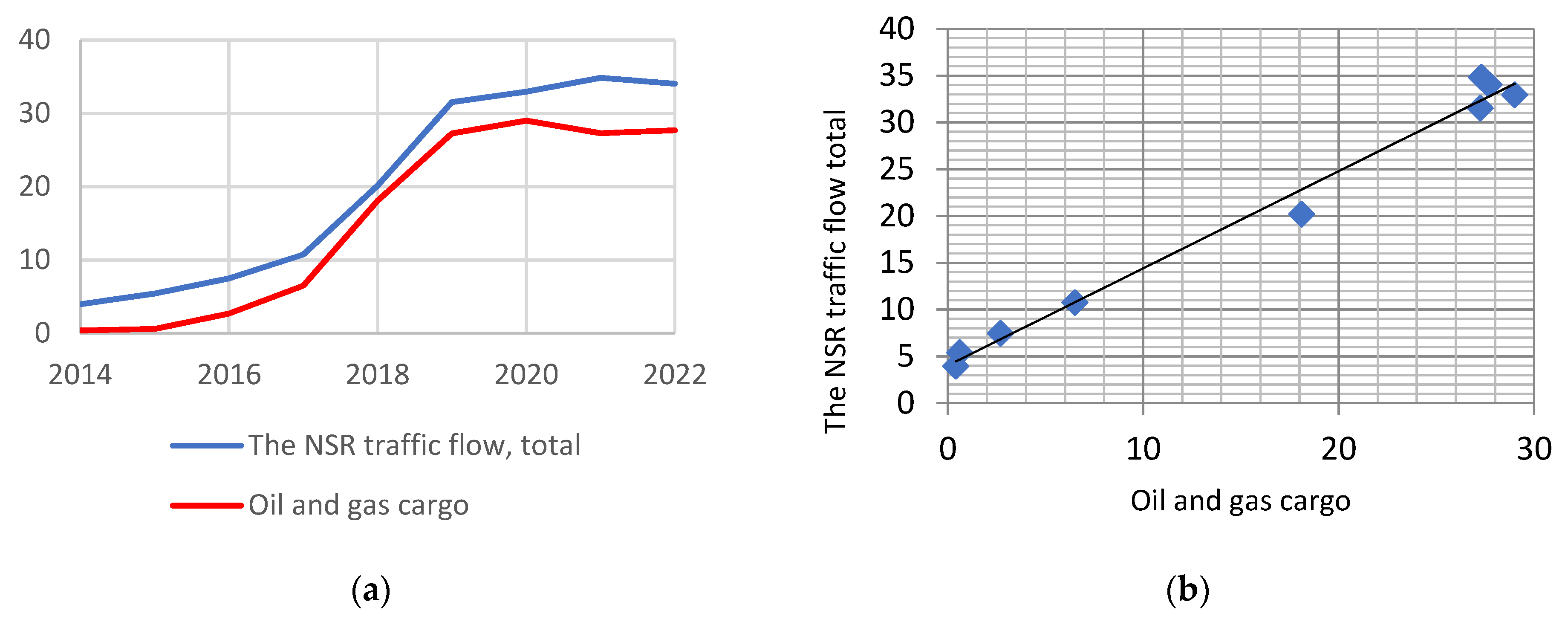 Energies 16 03124 g005 Energies 16 03124 g005