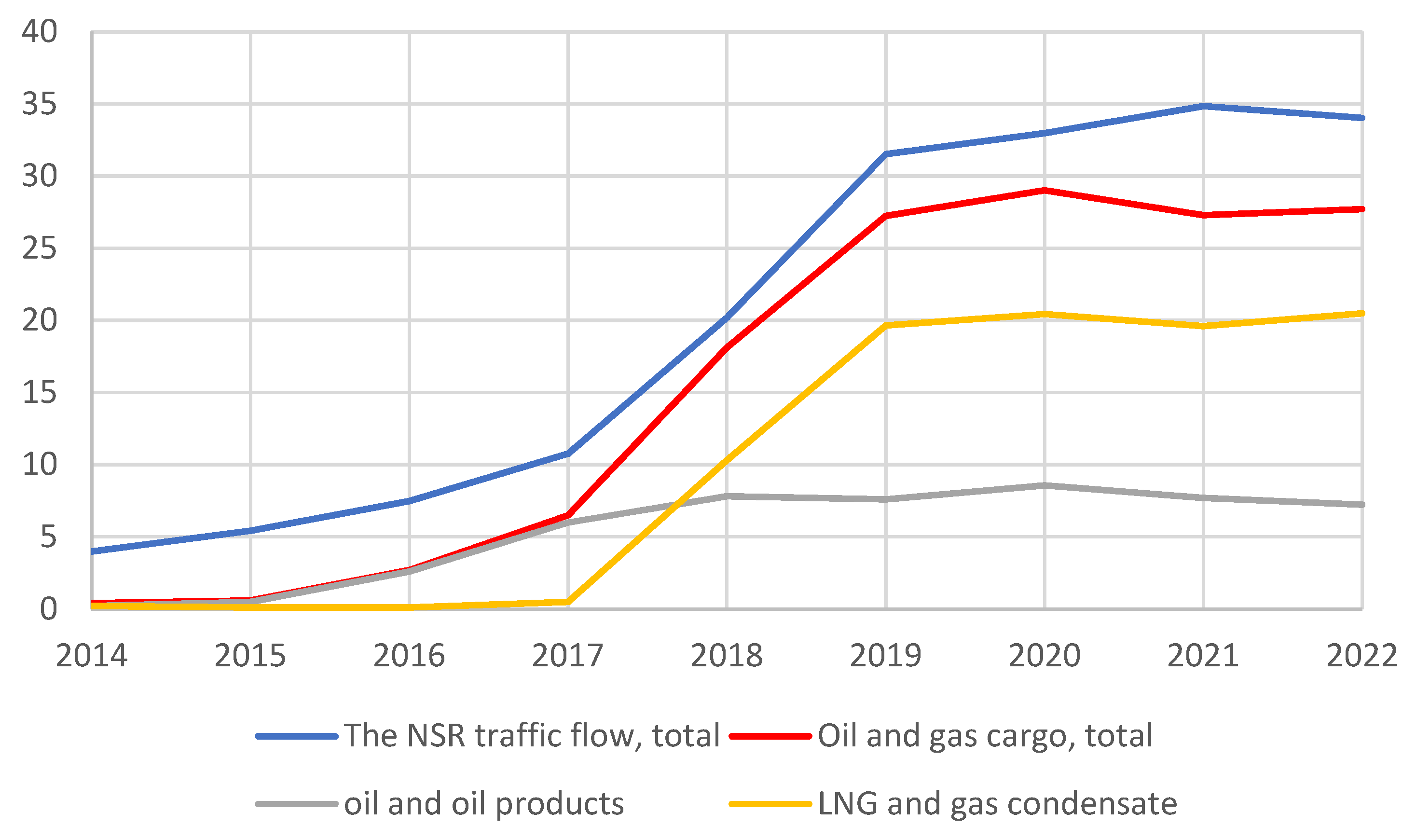Energies 16 03124 g006 Energies 16 03124 g006