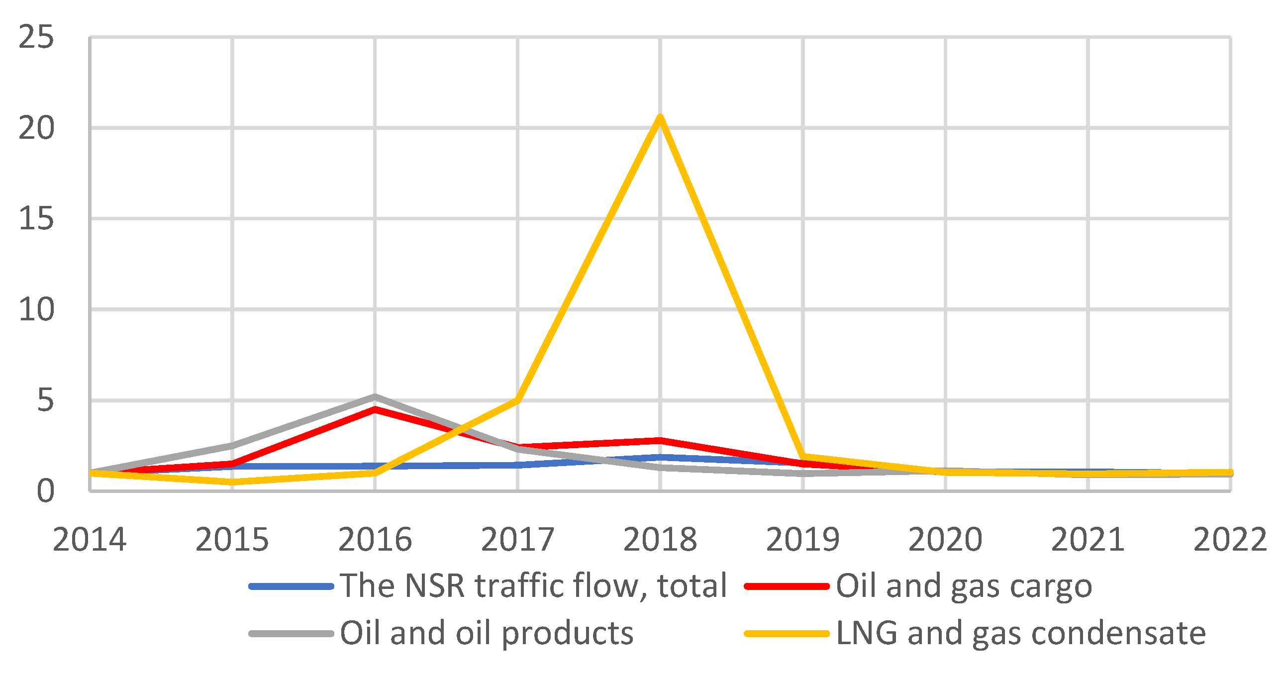 Energies 16 03124 g008 Energies 16 03124 g008