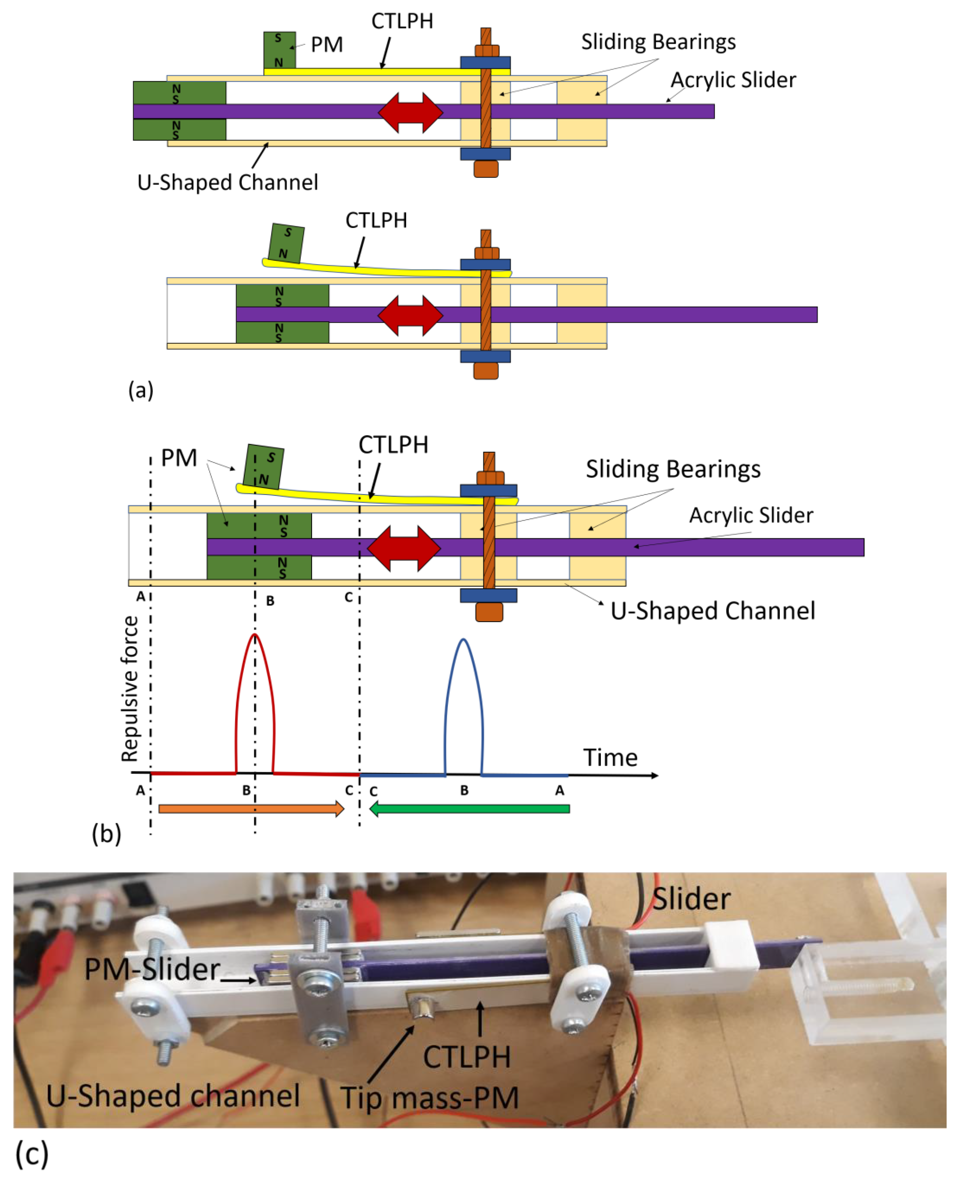 Energies 16 03129 g001