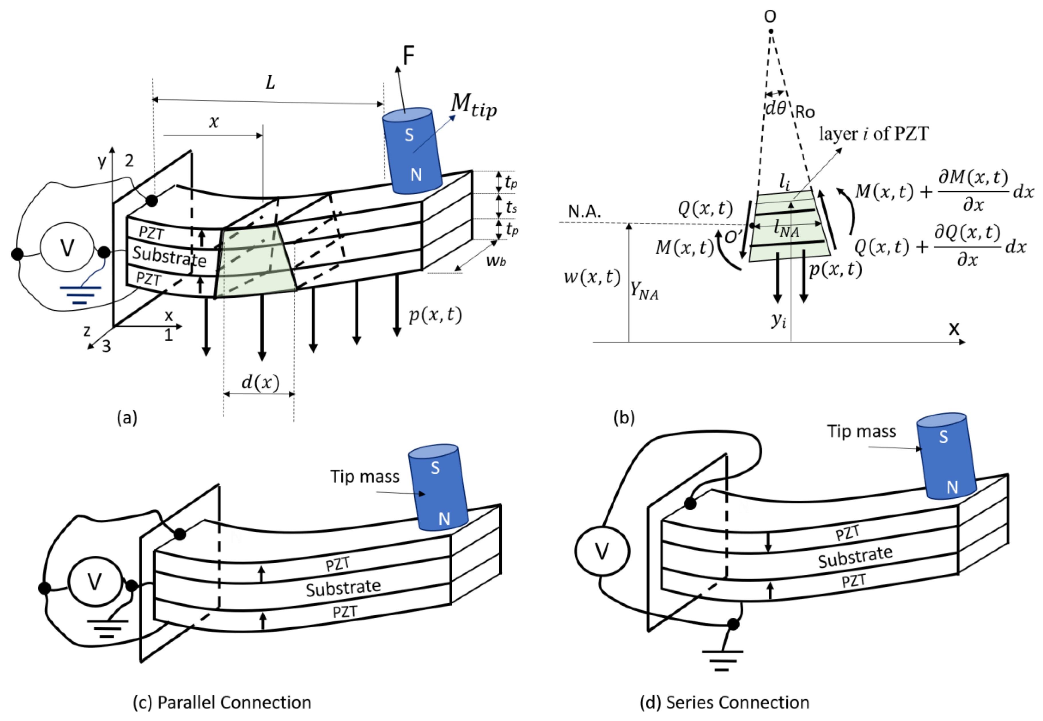 Energies 16 03129 g002