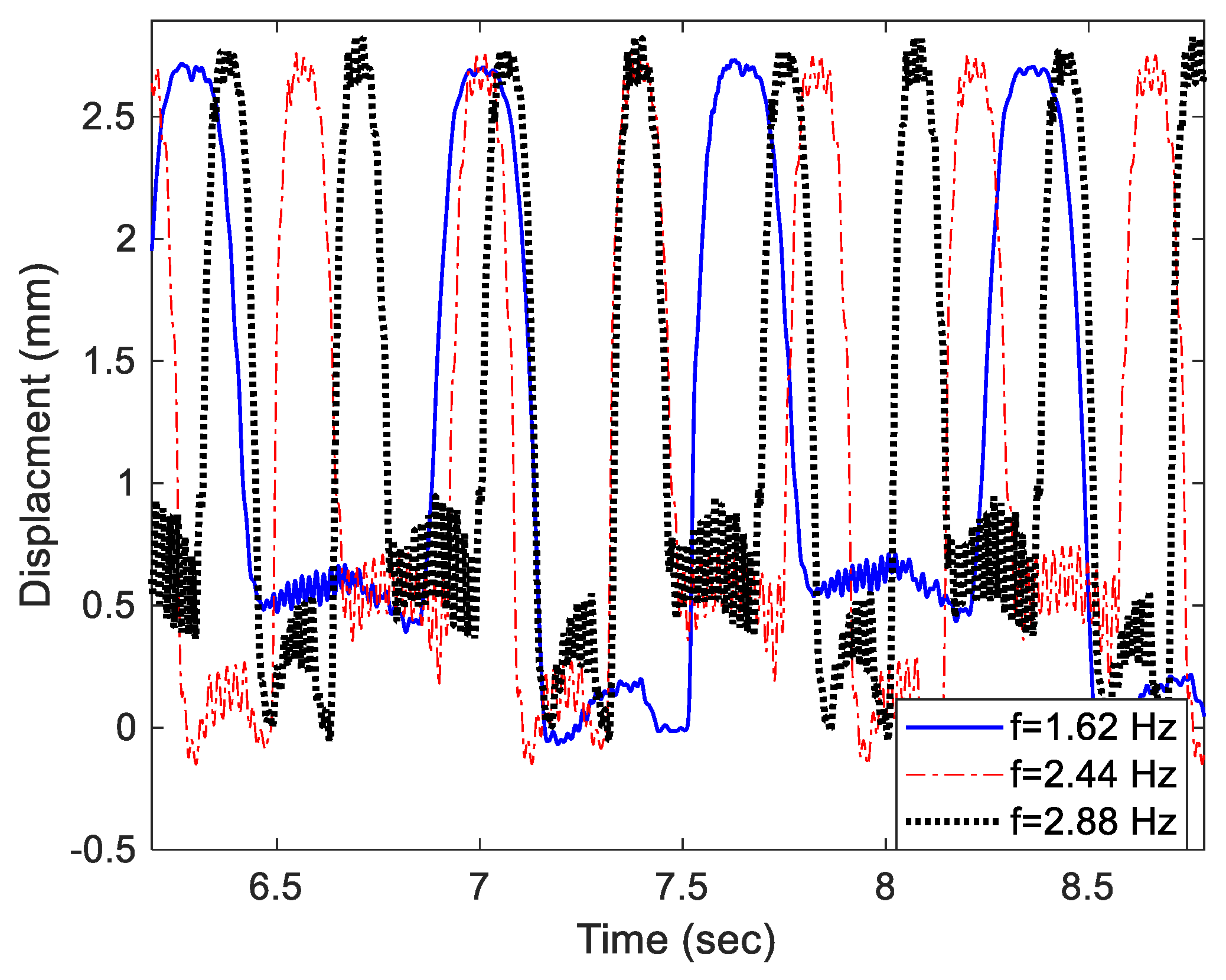 Energies 16 03129 g005