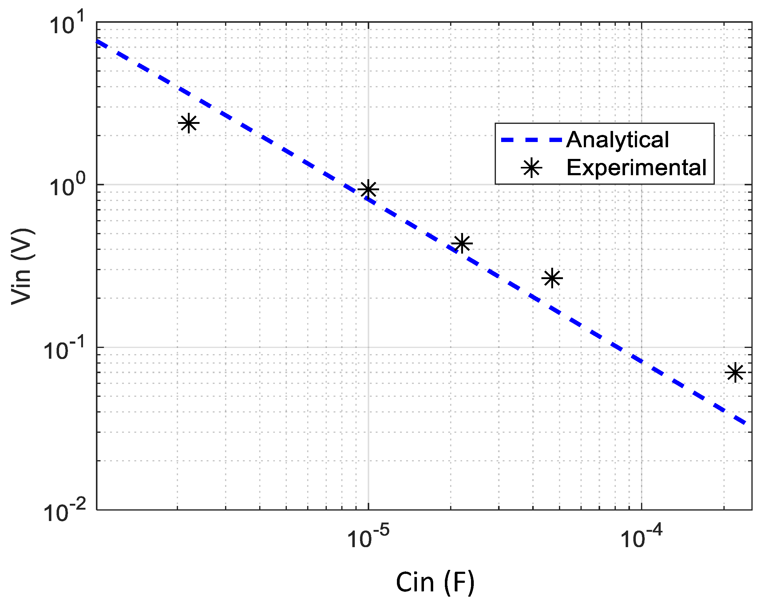 Energies 16 03129 g007