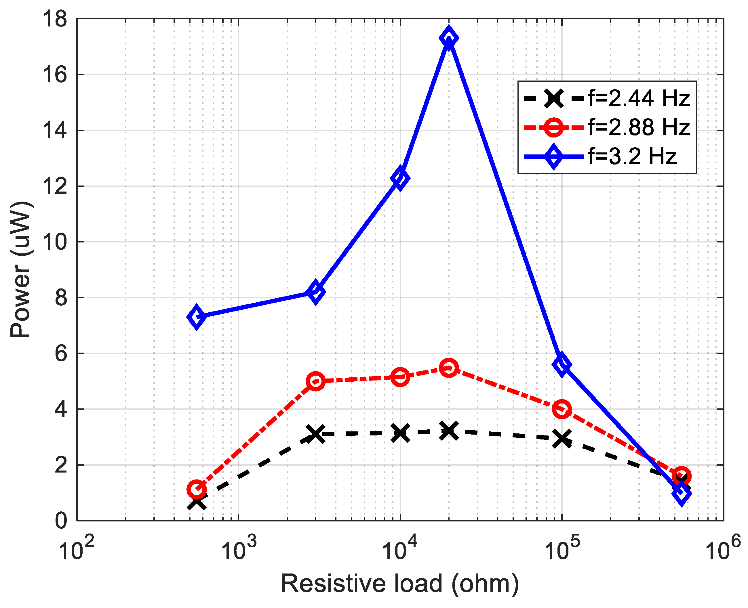 Energies 16 03129 g012