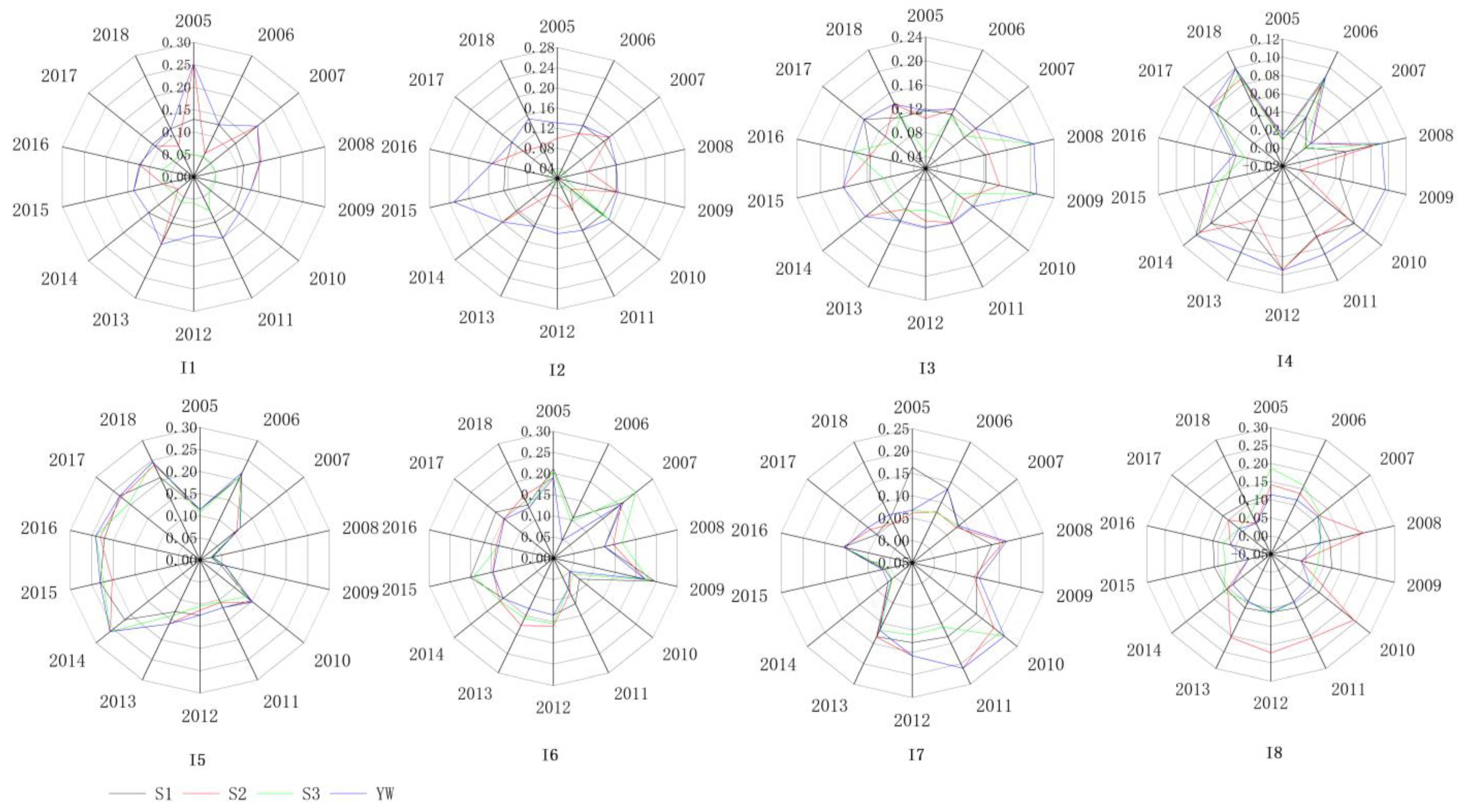 Energies 16 03131 g004 Energies 16 03131 g004