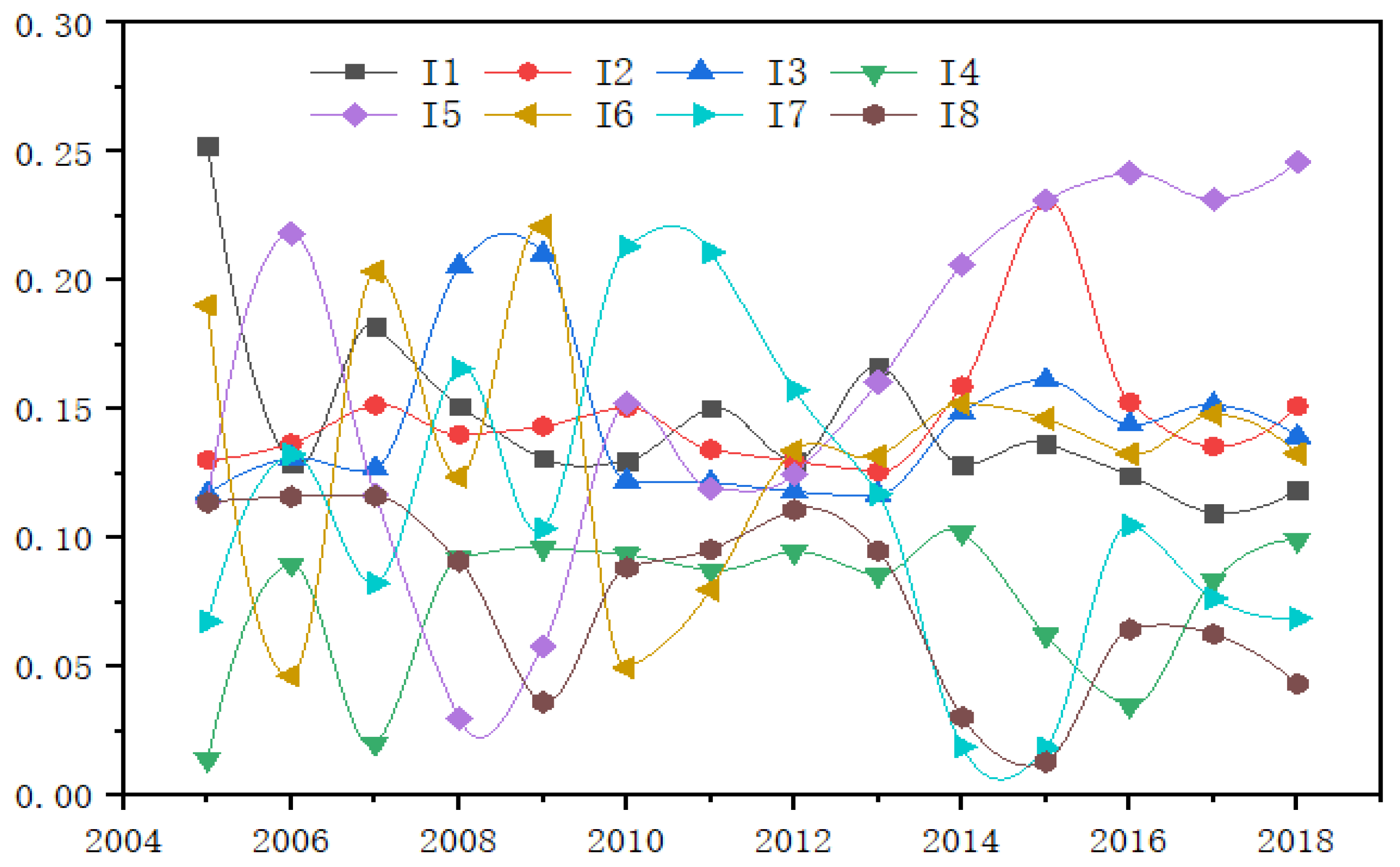 Energies 16 03131 g005 Energies 16 03131 g005