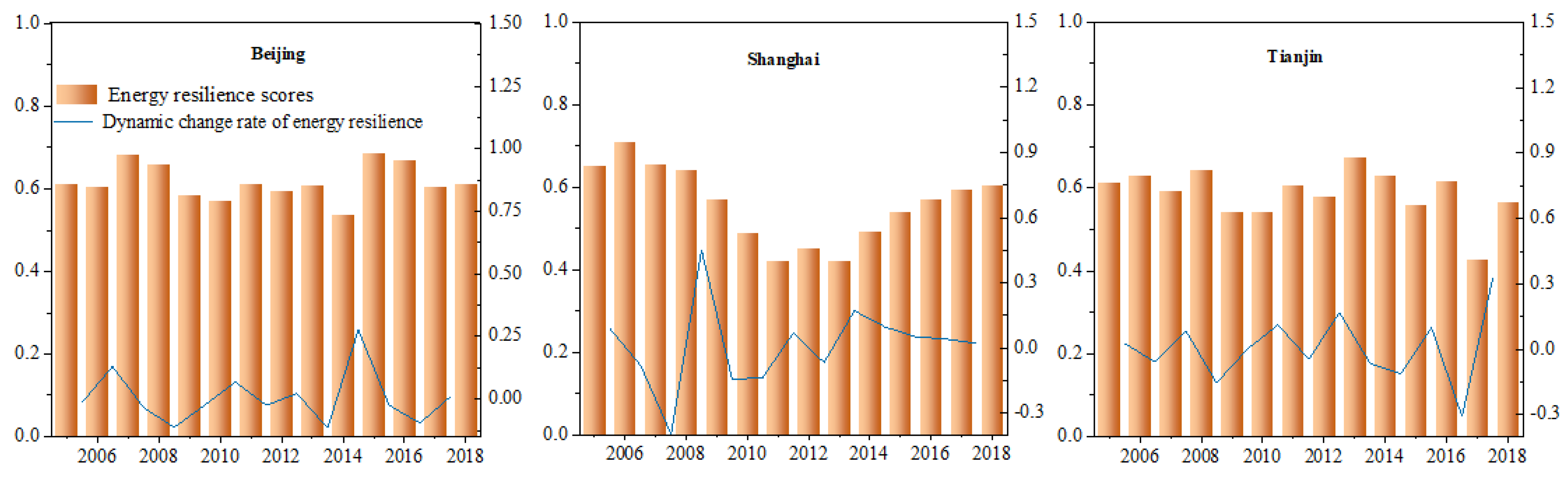 Energies 16 03131 g011 Energies 16 03131 g011