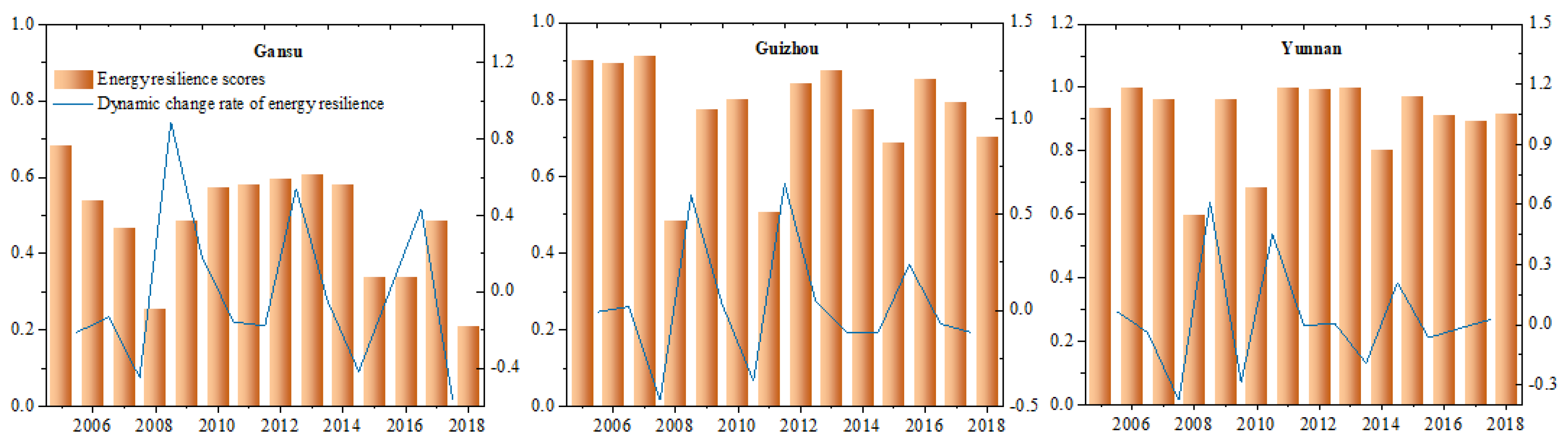 Energies 16 03131 g012 Energies 16 03131 g012