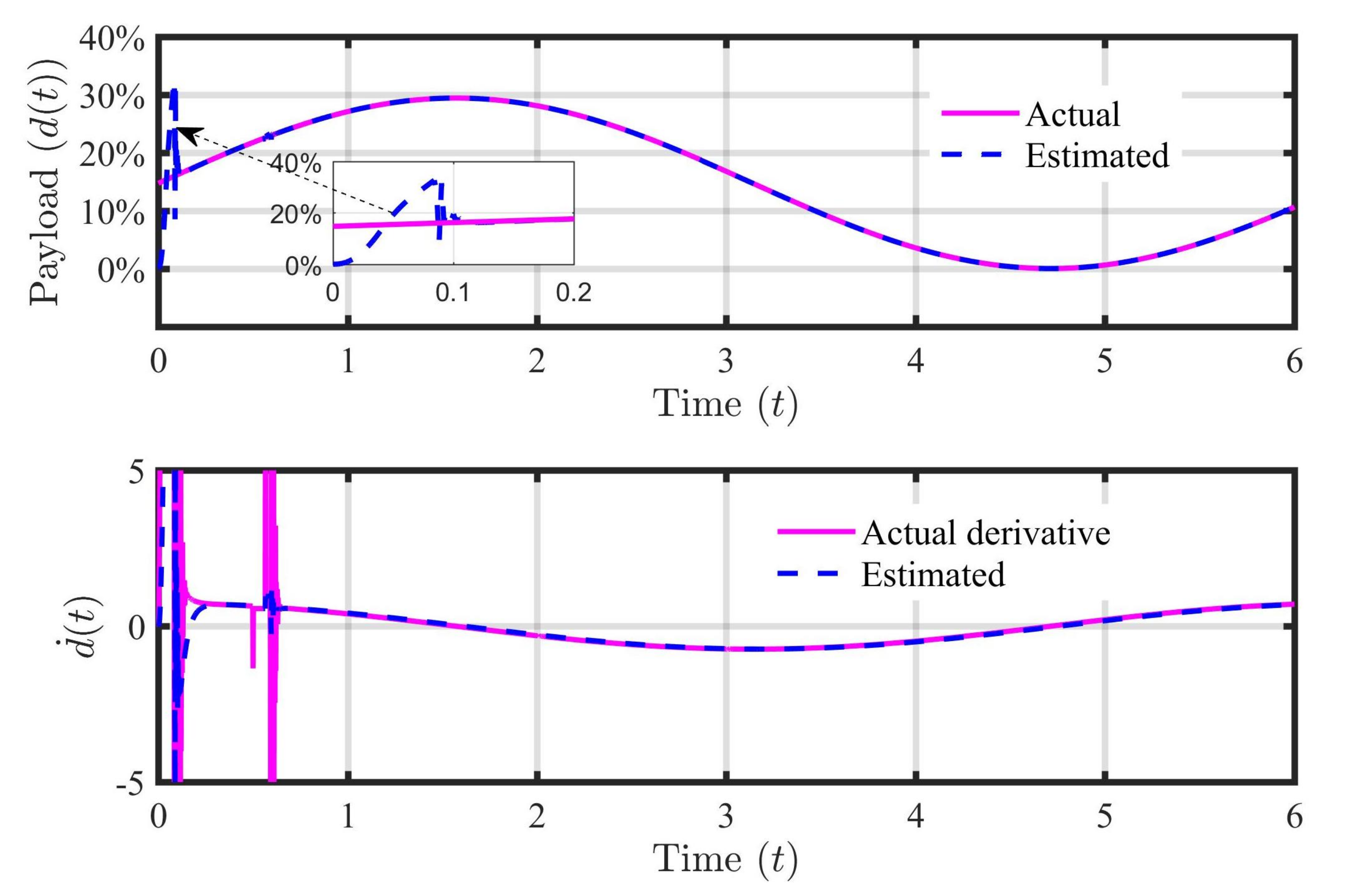 Energies 16 03142 g002