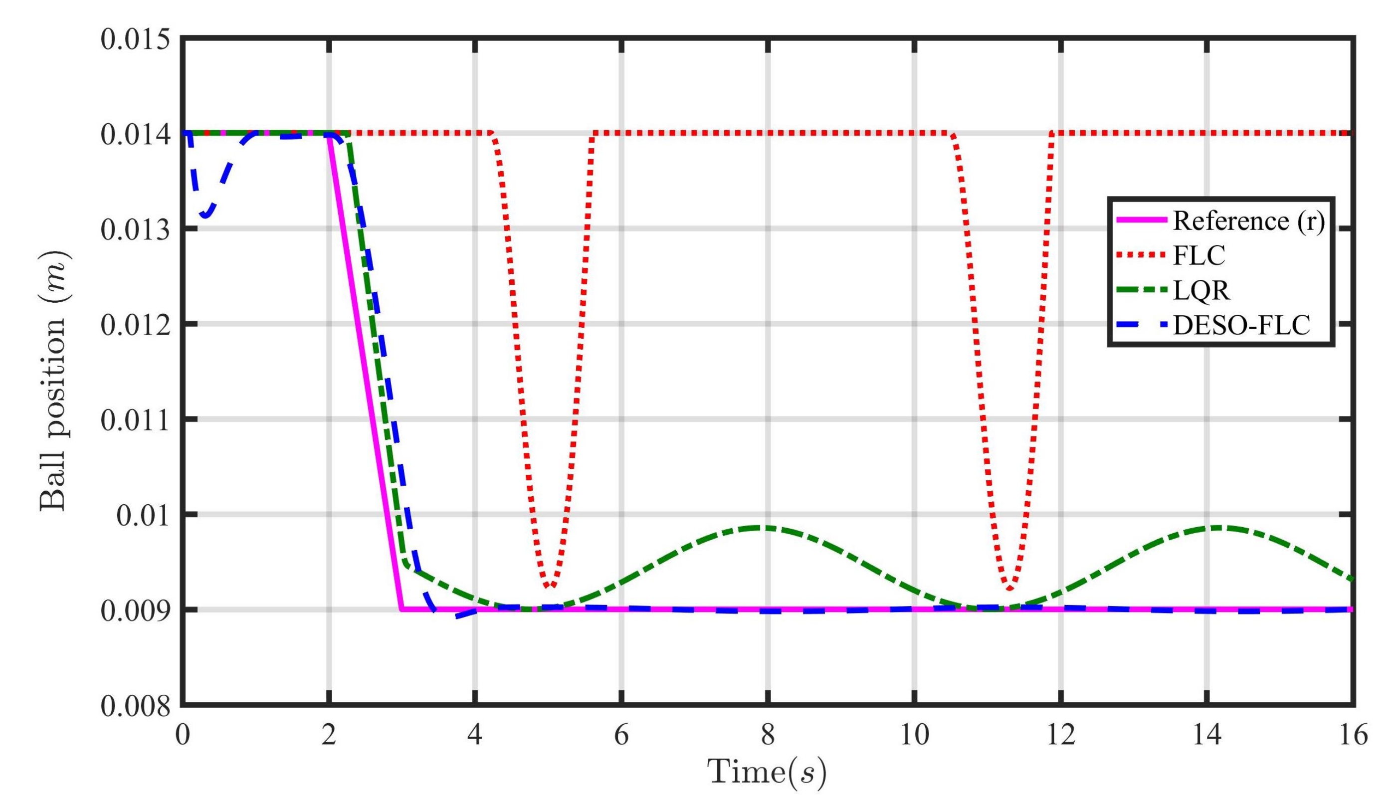 Energies 16 03142 g003