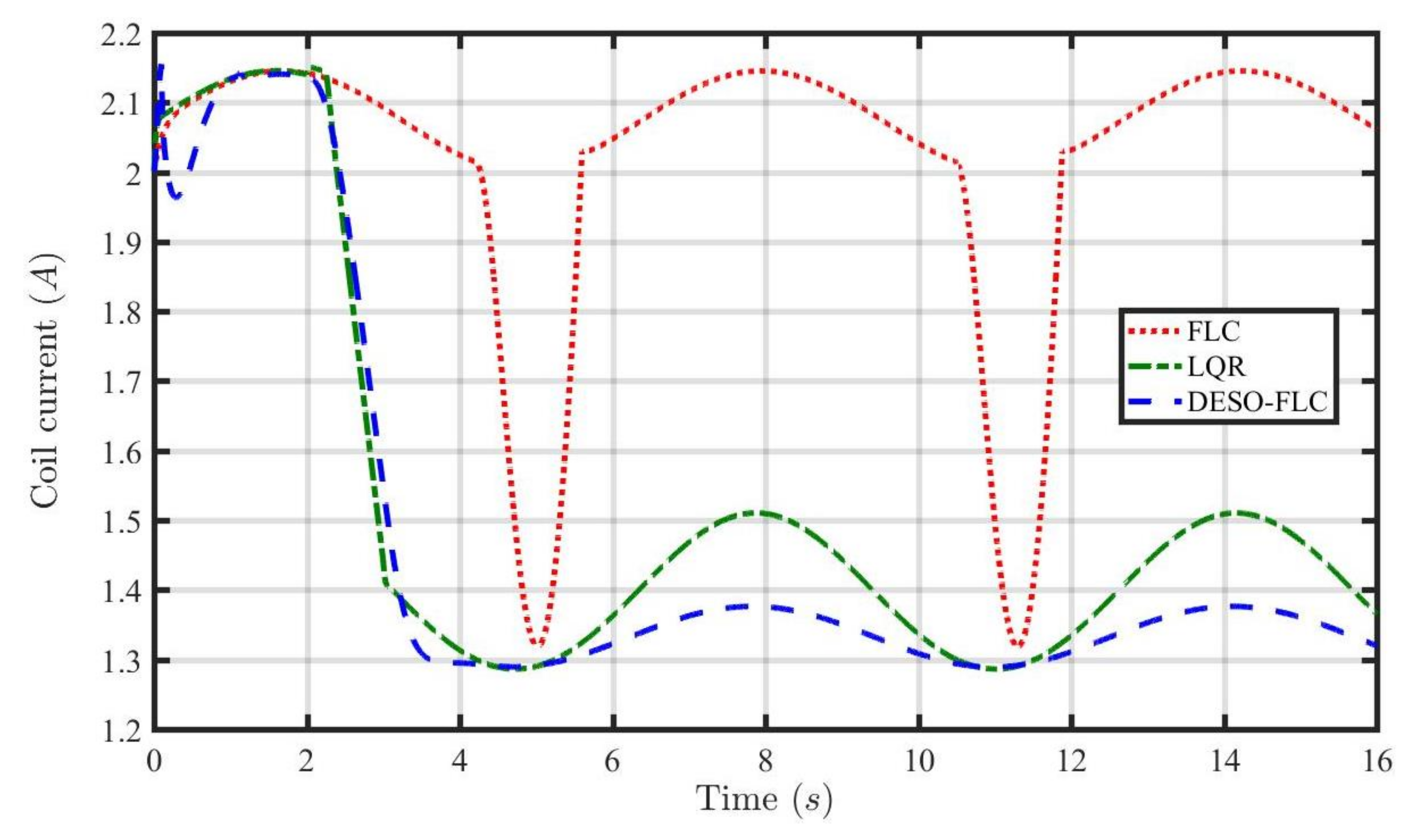 Energies 16 03142 g005