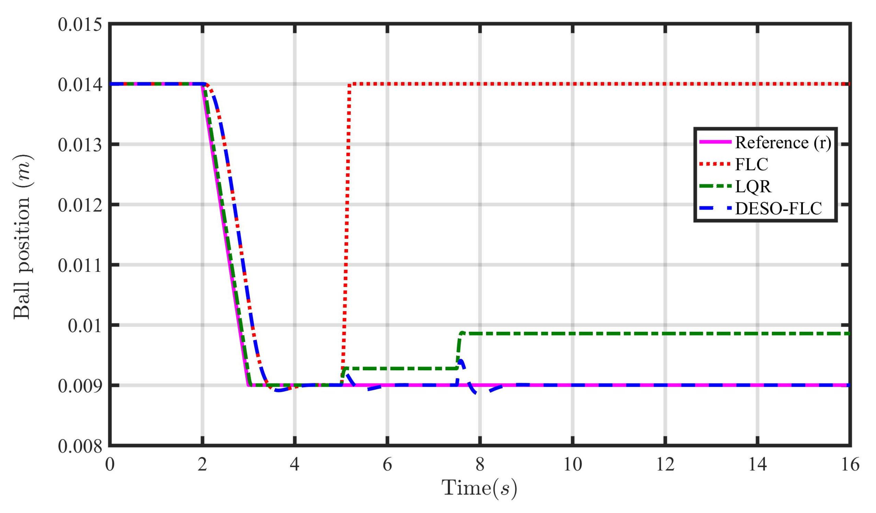 Energies 16 03142 g008