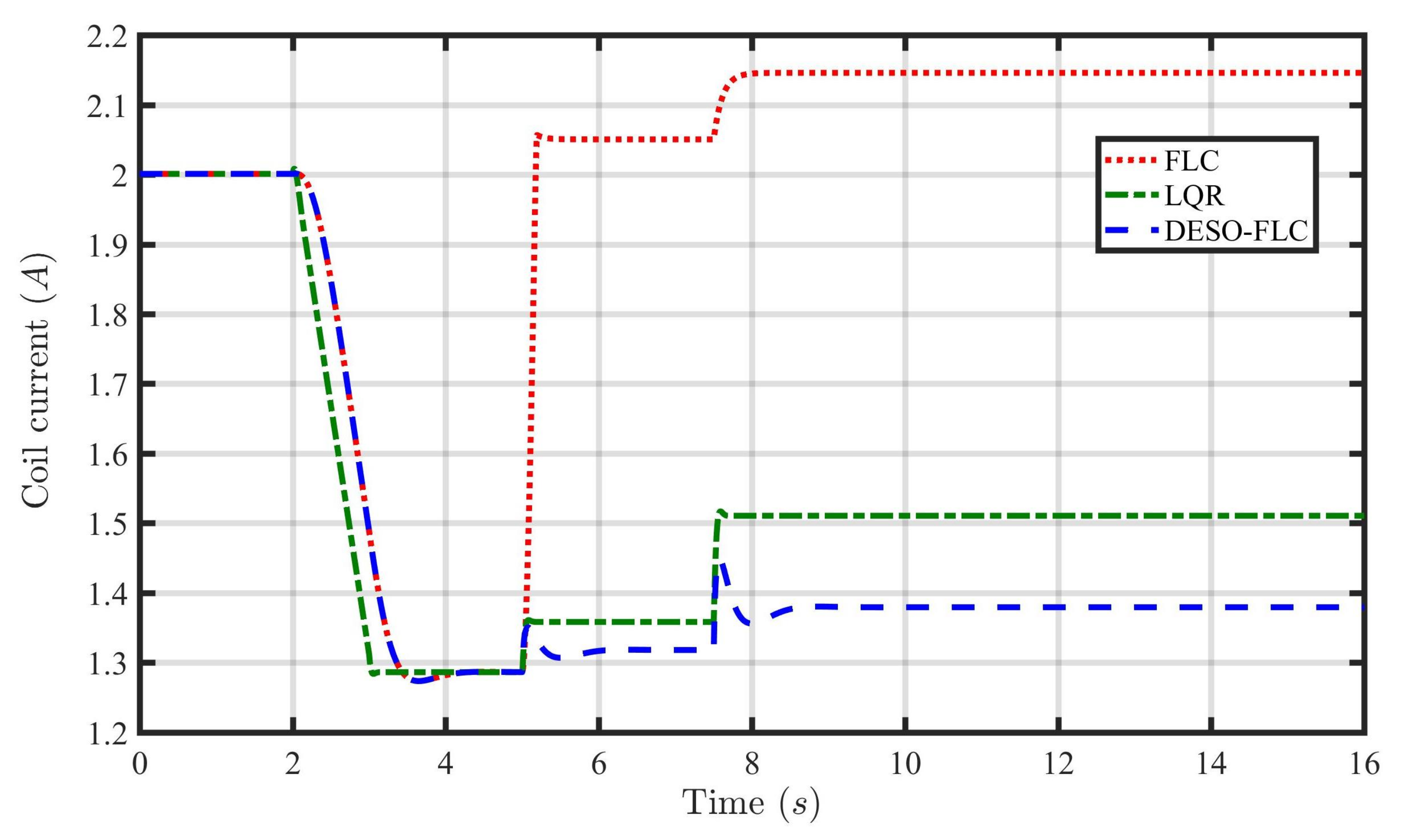 Energies 16 03142 g010