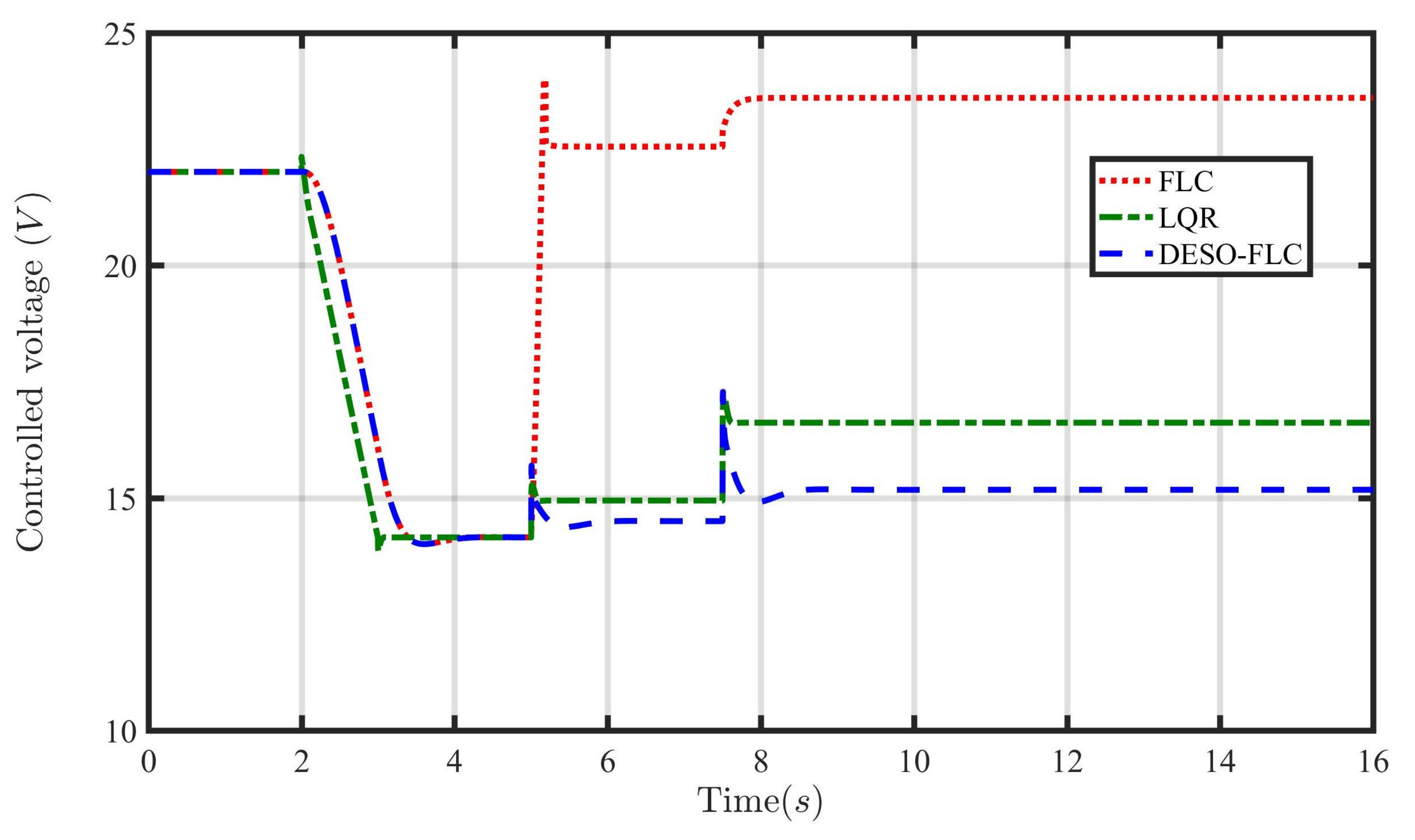Energies 16 03142 g011