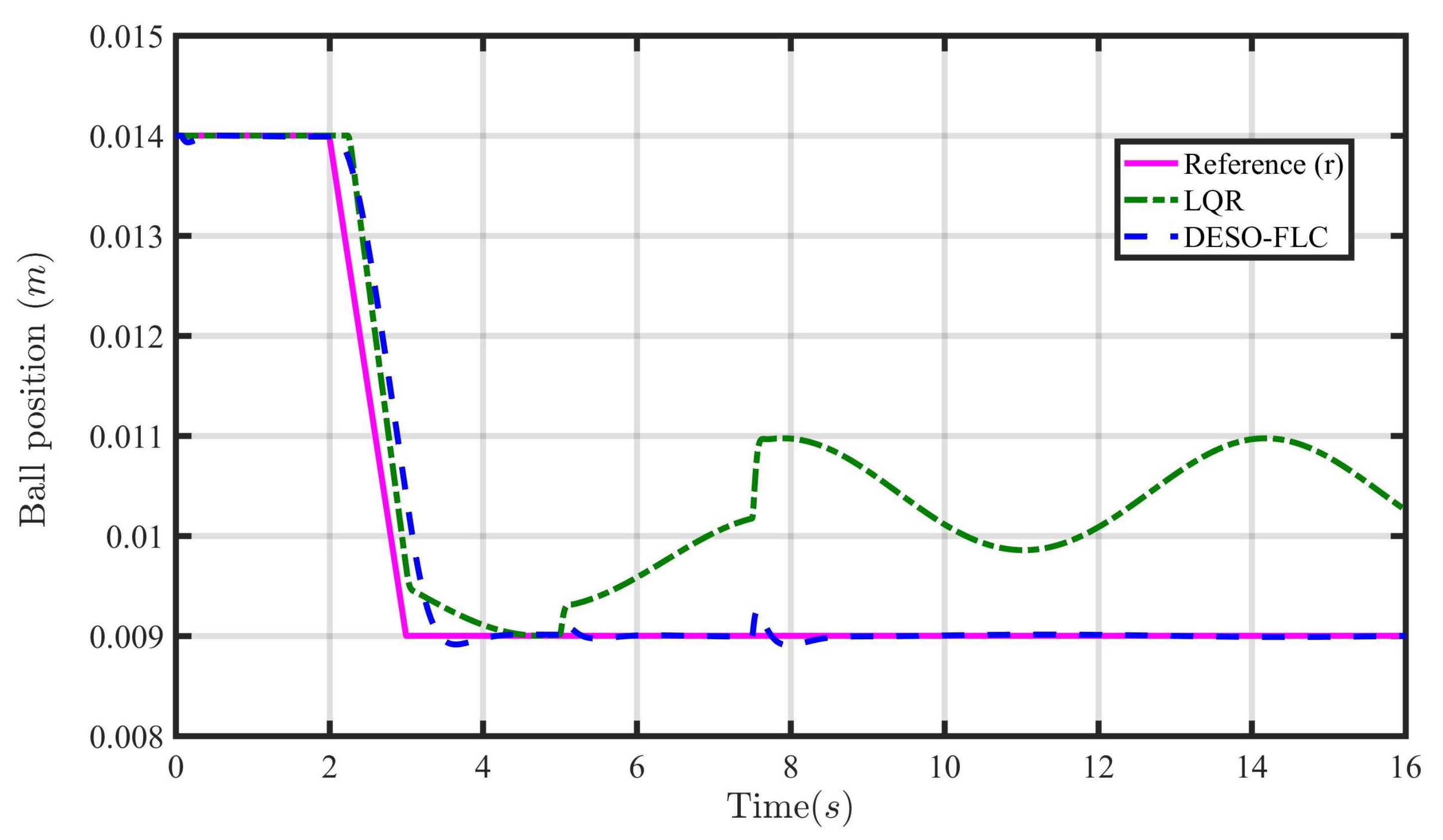 Energies 16 03142 g013