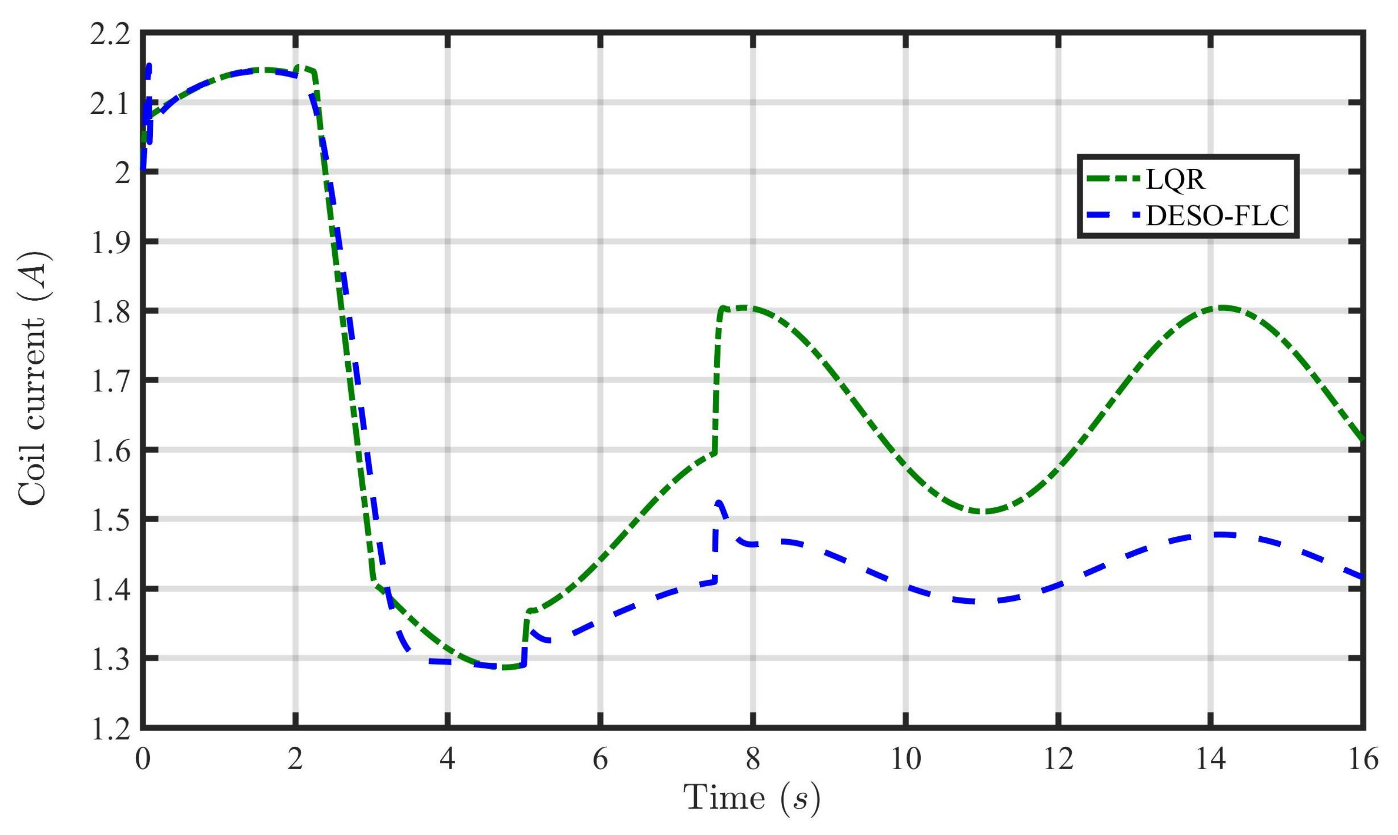 Energies 16 03142 g015