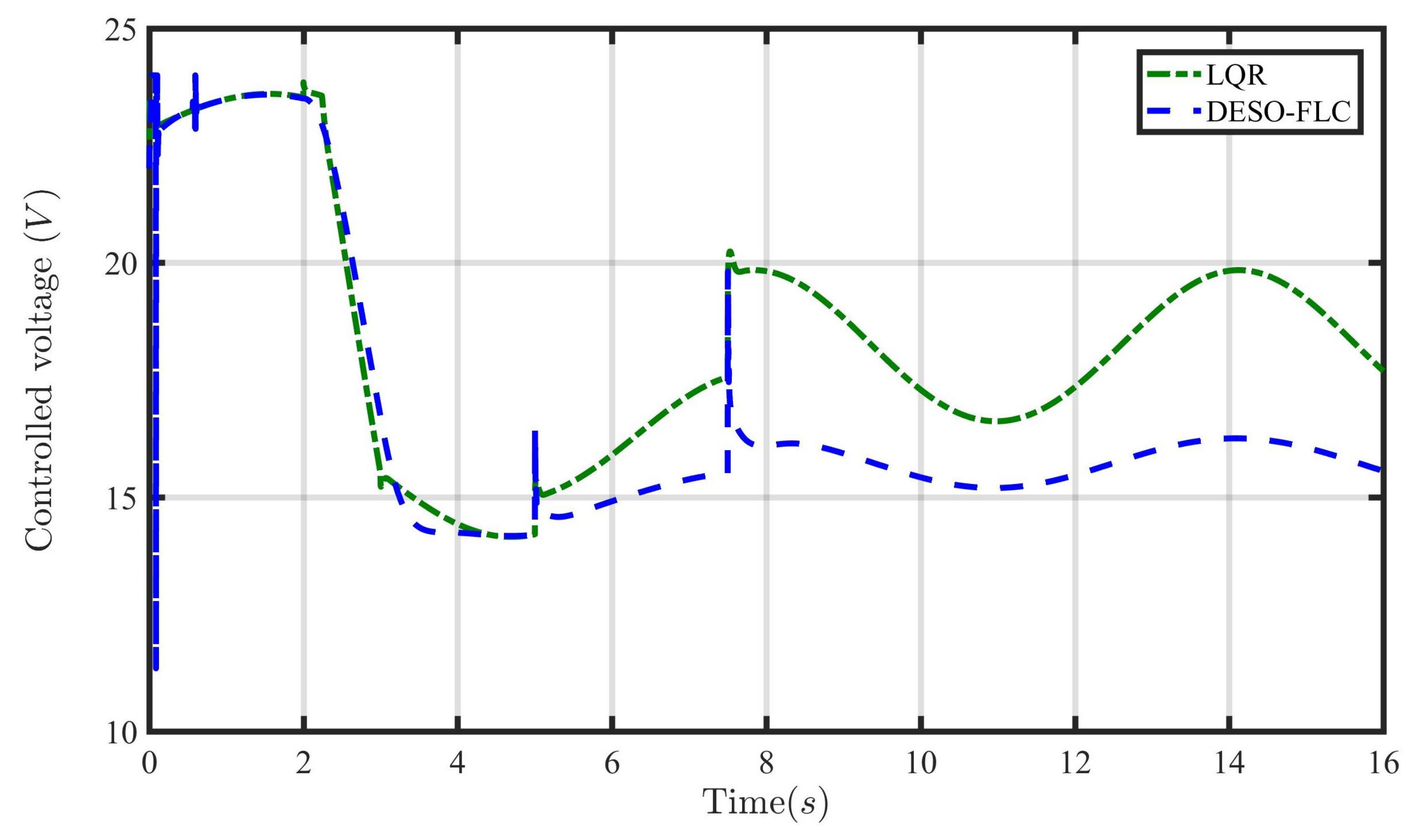 Energies 16 03142 g016