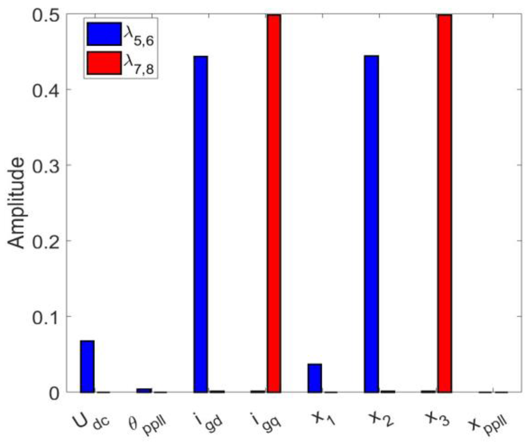 Energies 16 03144 g005