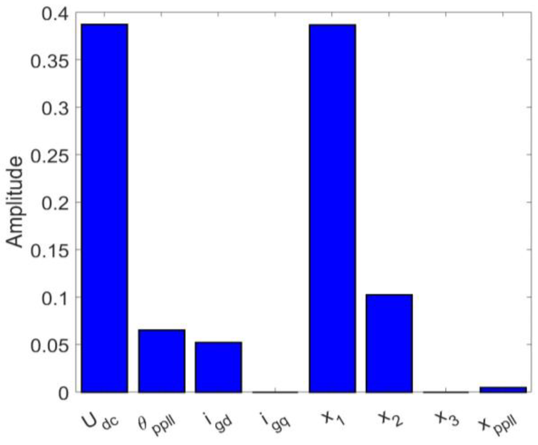 Energies 16 03144 g009