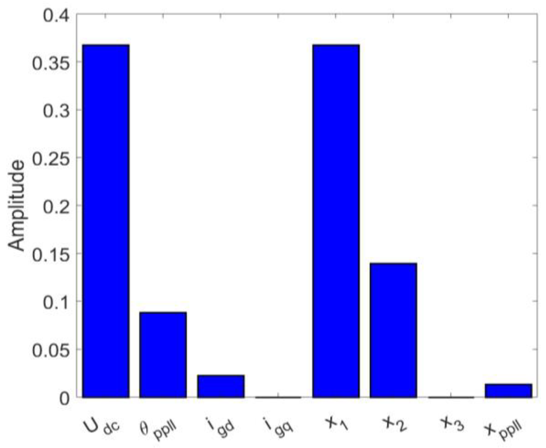 Energies 16 03144 g011