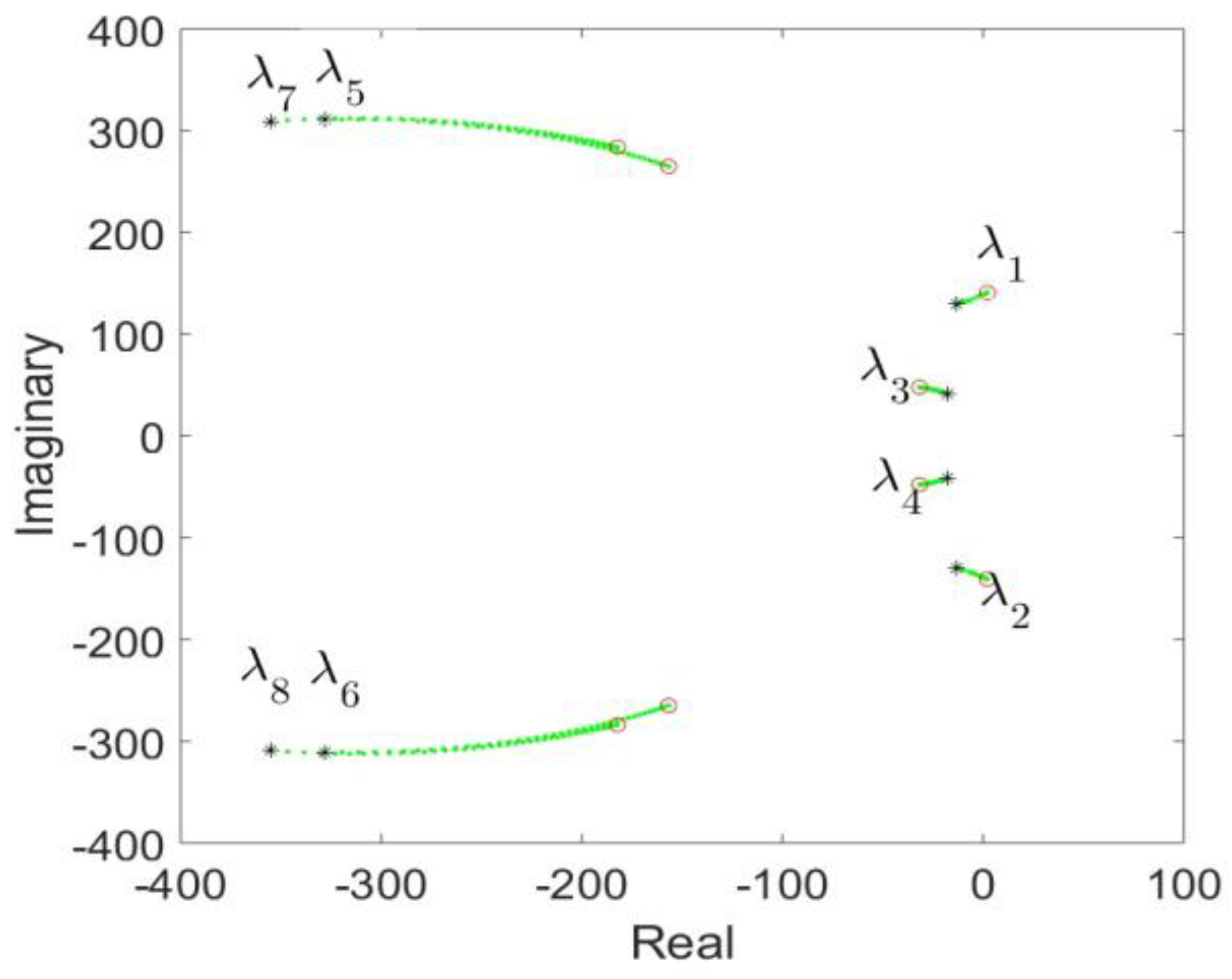 Energies 16 03144 g016