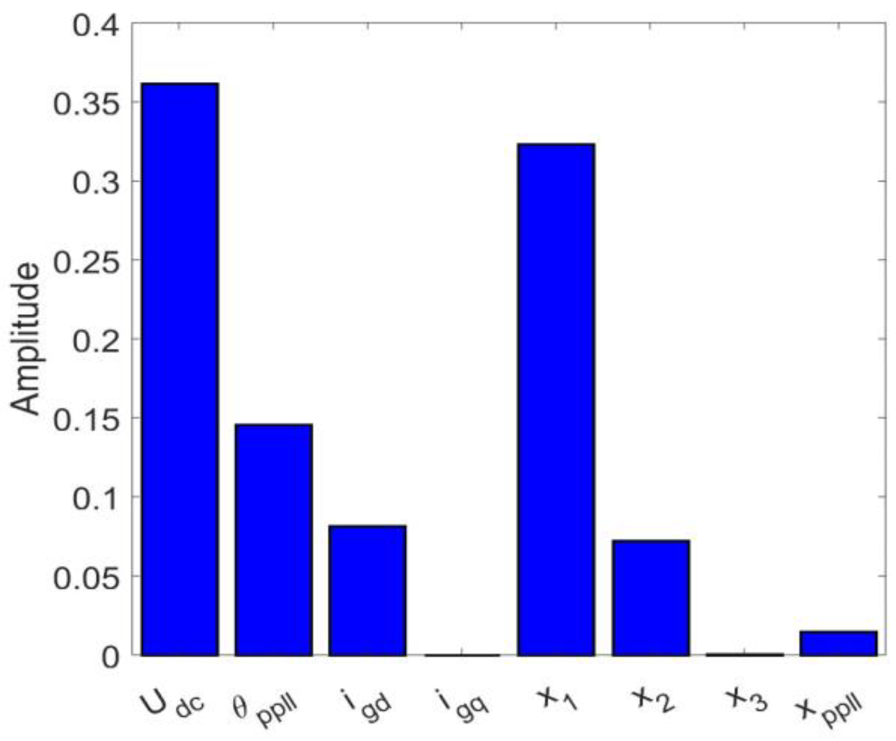 Energies 16 03144 g017