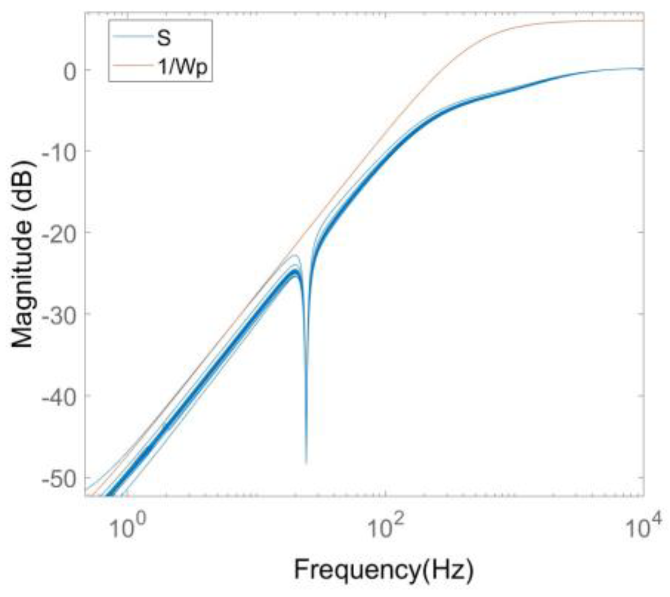Energies 16 03144 g021
