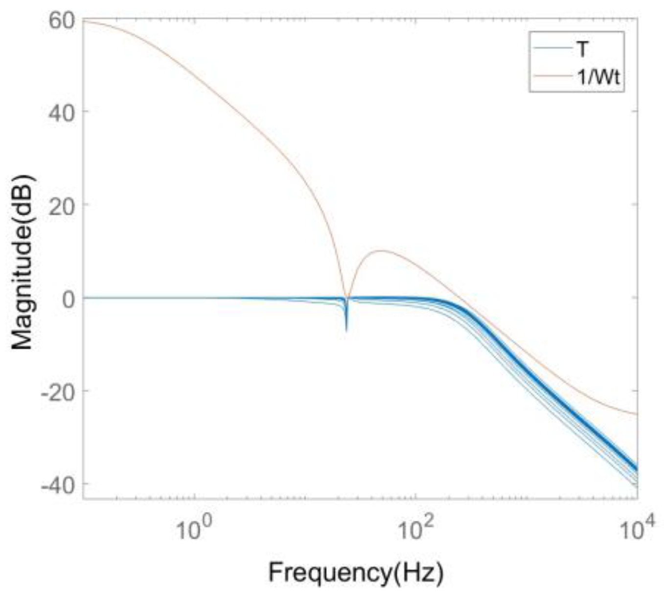 Energies 16 03144 g022