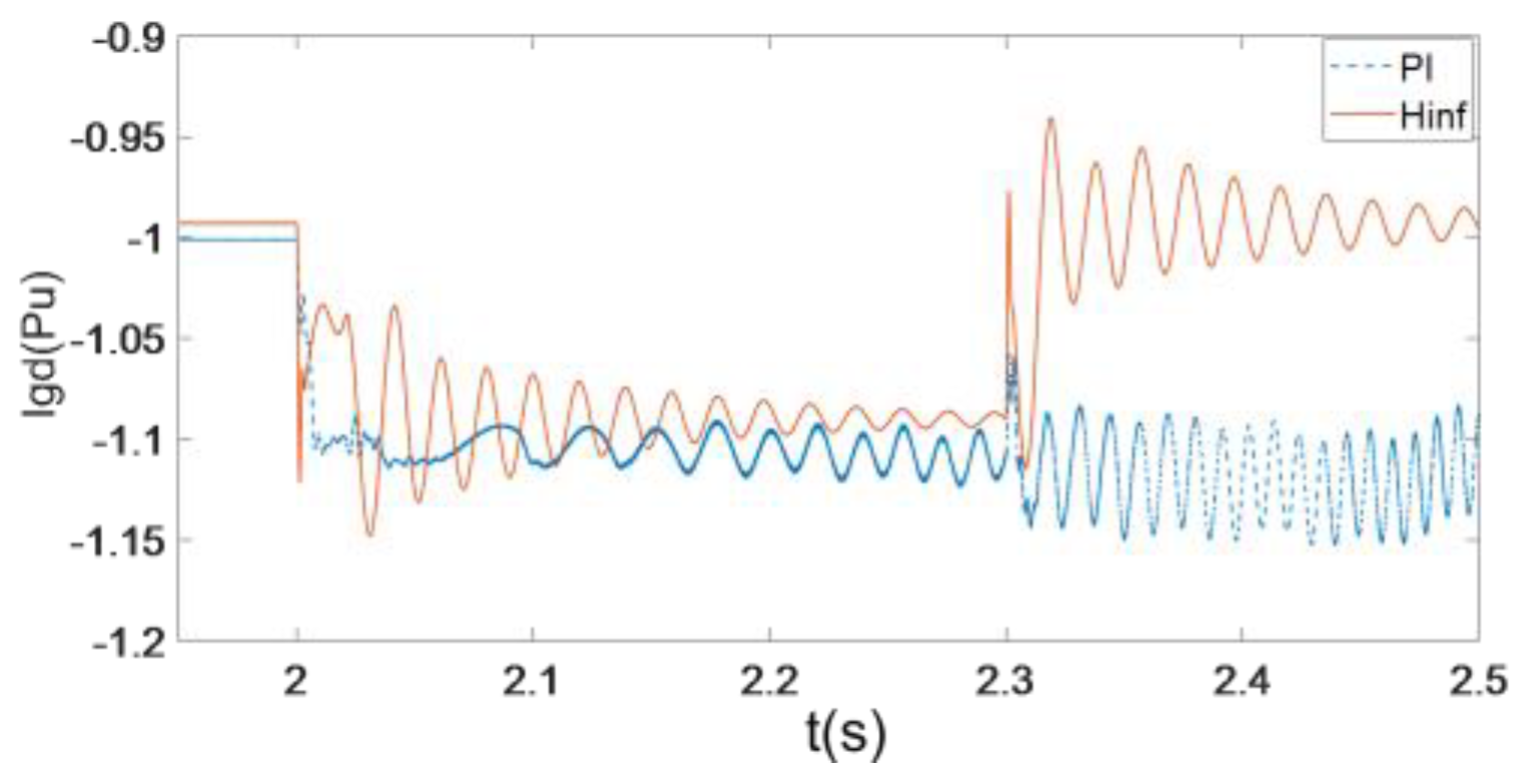 Energies 16 03144 g026