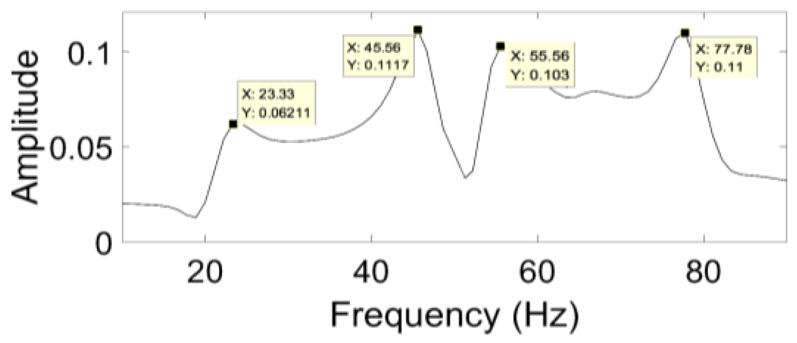 Energies 16 03144 g031