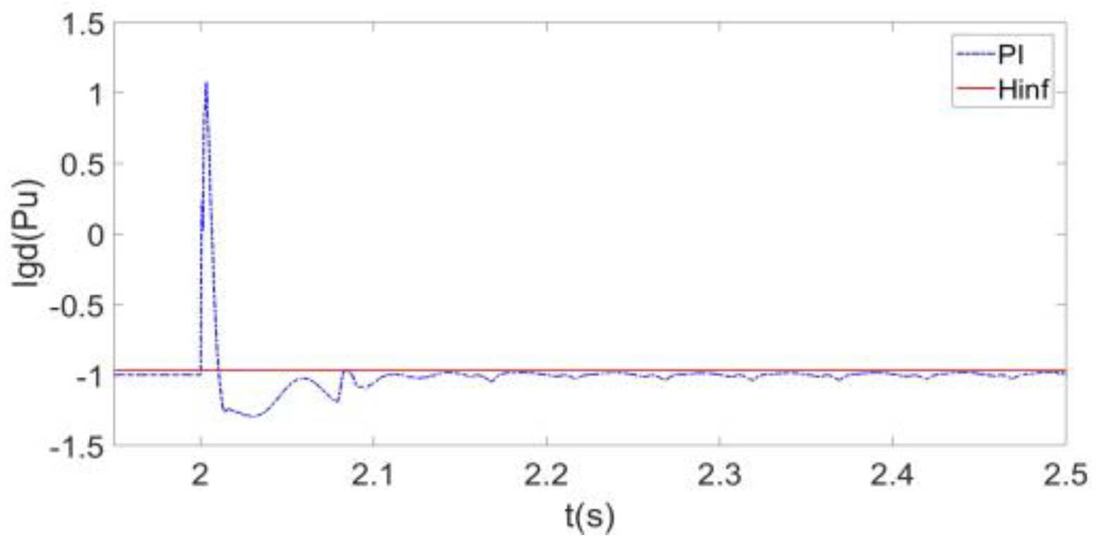 Energies 16 03144 g035