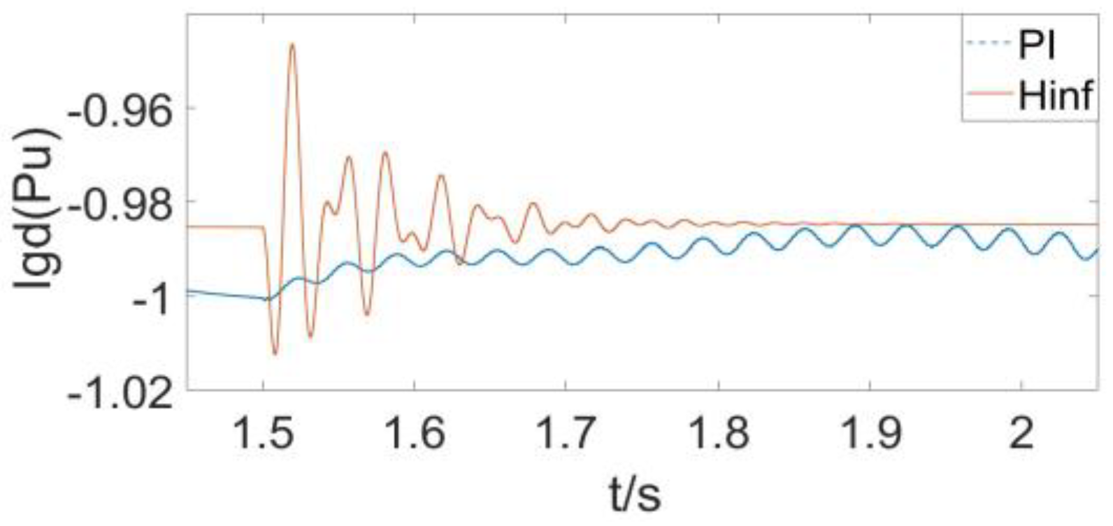 Energies 16 03144 g038